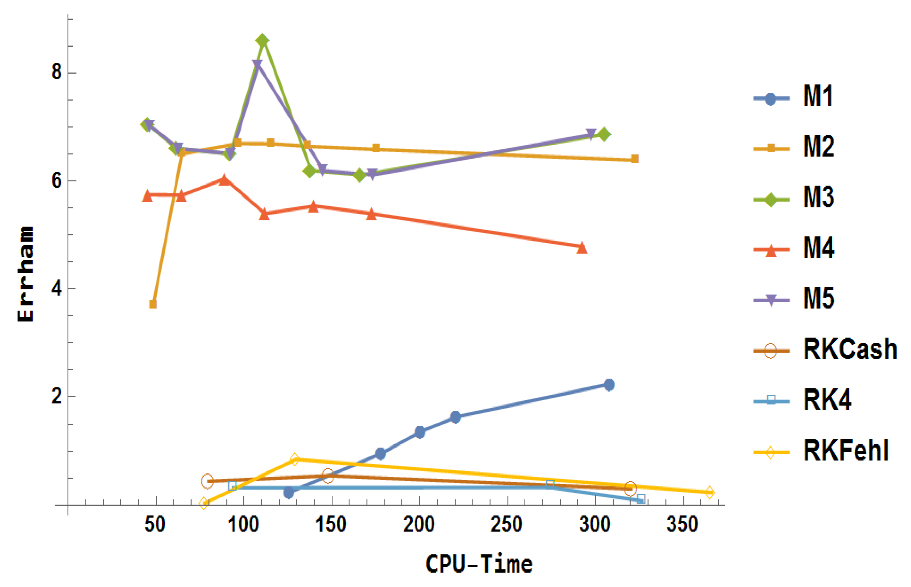 Mathematics 13 03151 g032 Mathematics 13 03151 g032