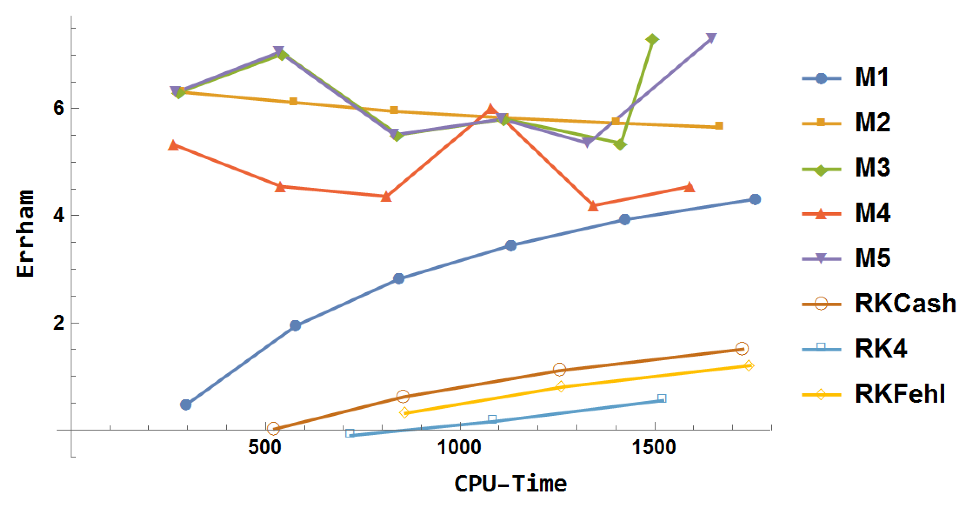 Mathematics 13 03151 g033 Mathematics 13 03151 g033