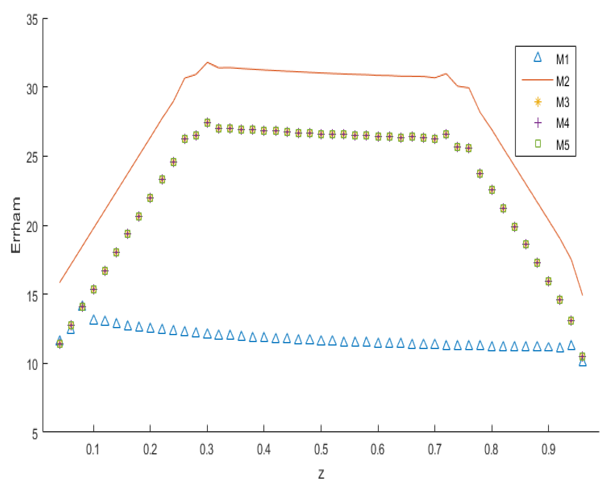 Mathematics 13 03151 g034 Mathematics 13 03151 g034