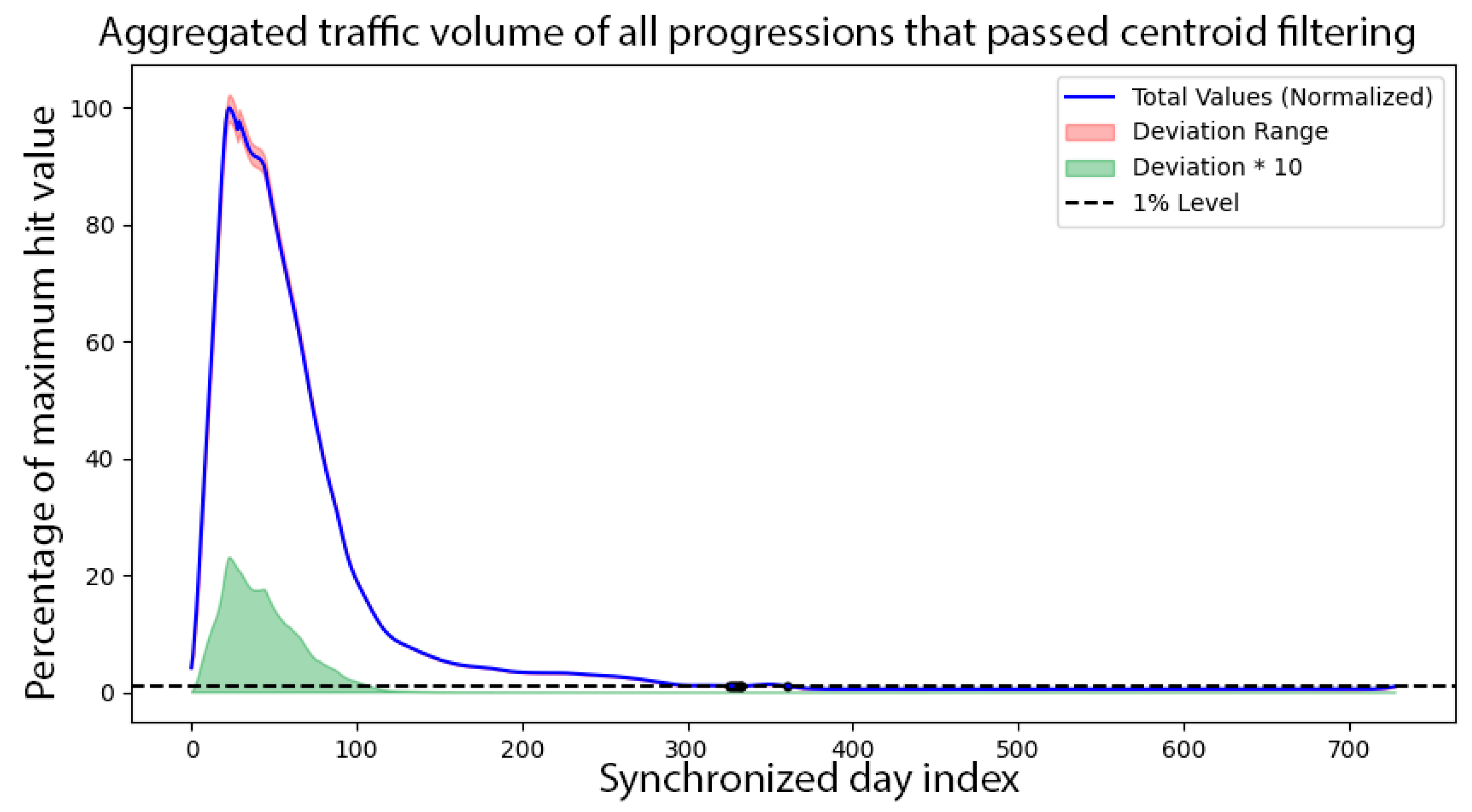 Mathematics 13 03153 g001