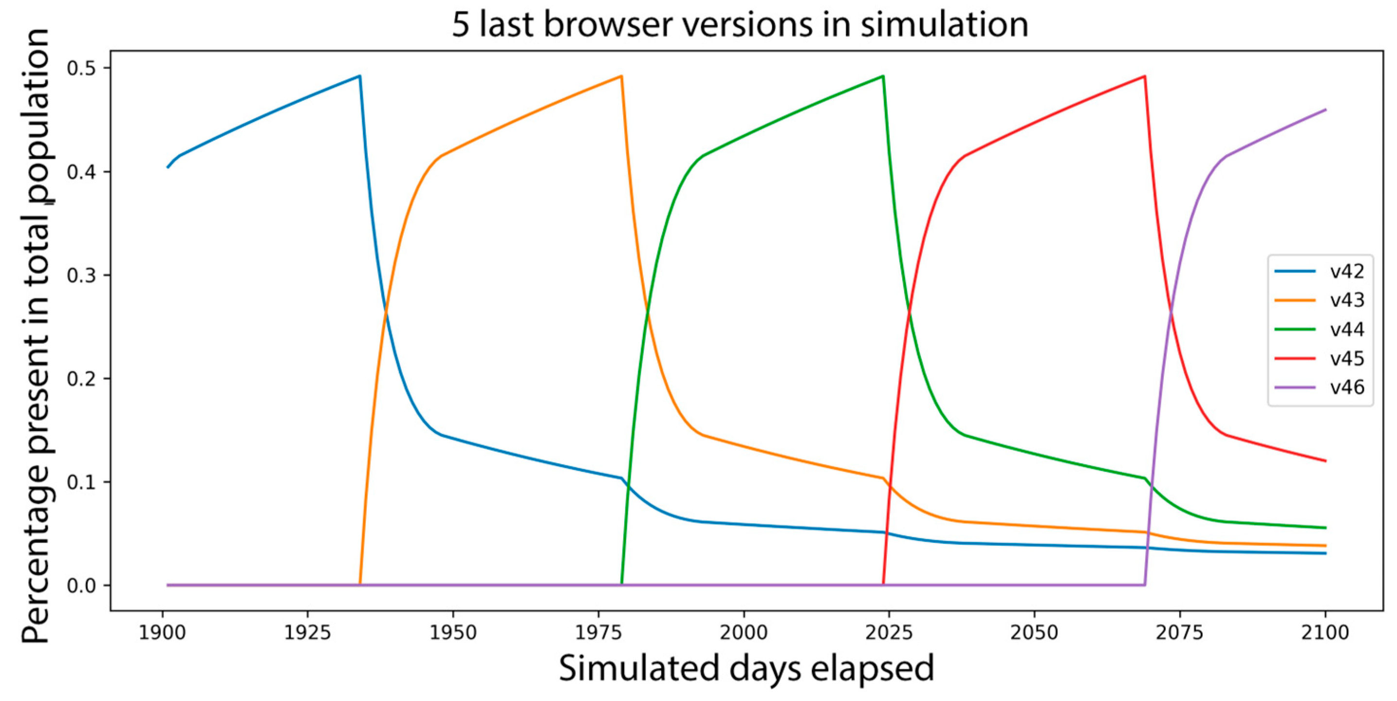 Mathematics 13 03153 g002