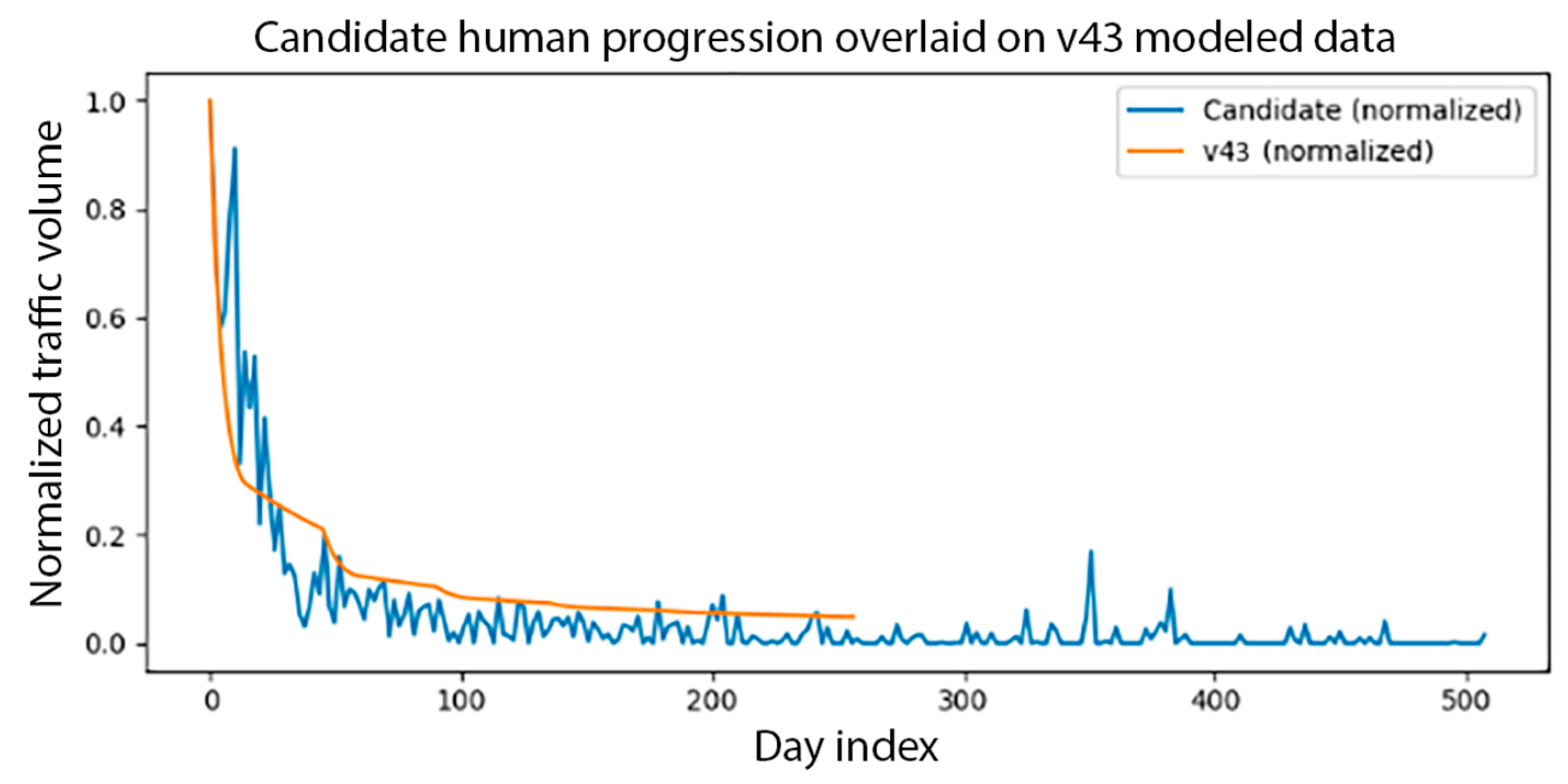 Mathematics 13 03153 g003