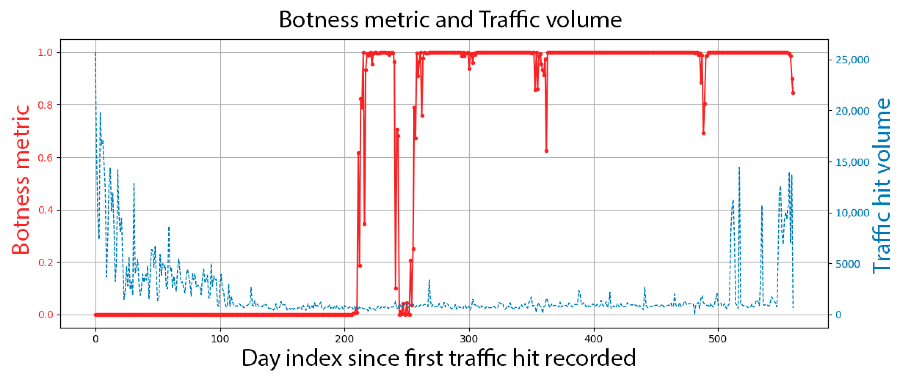 Mathematics 13 03153 g005