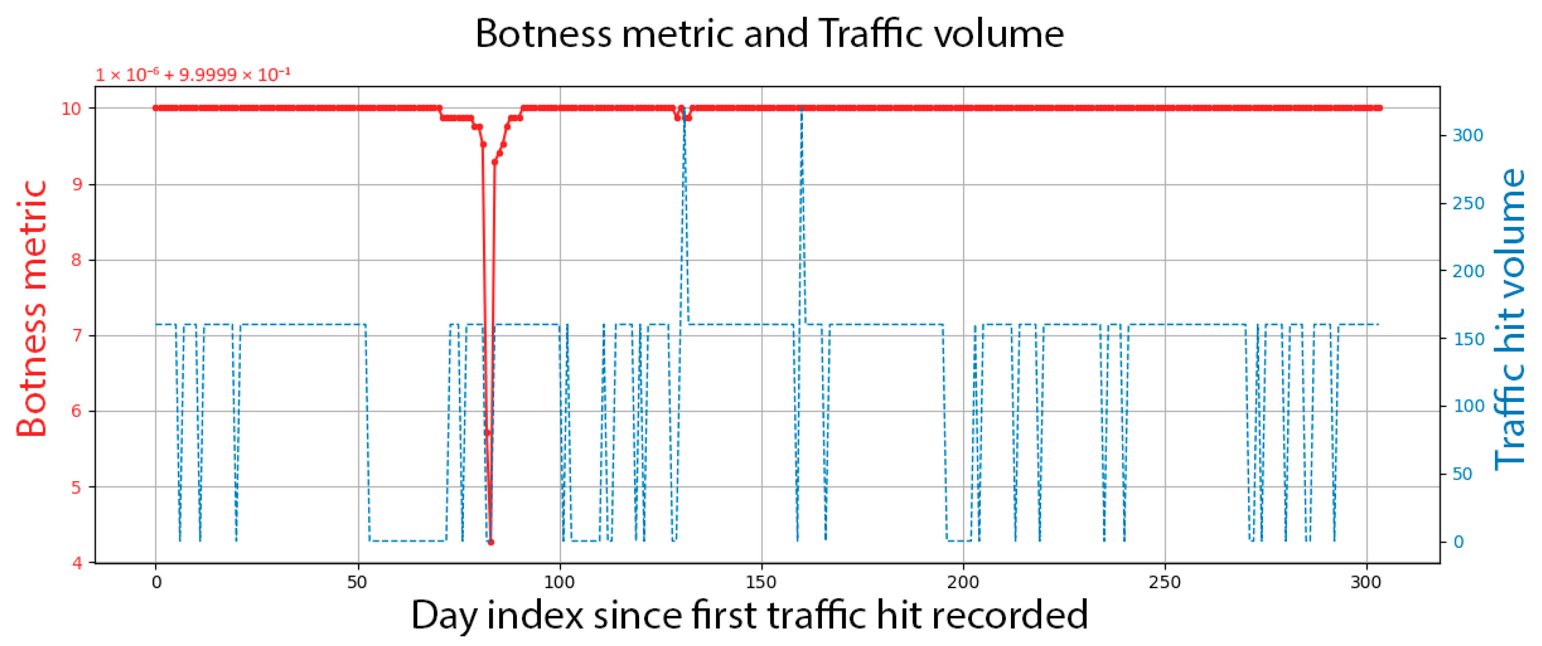 Mathematics 13 03153 g006