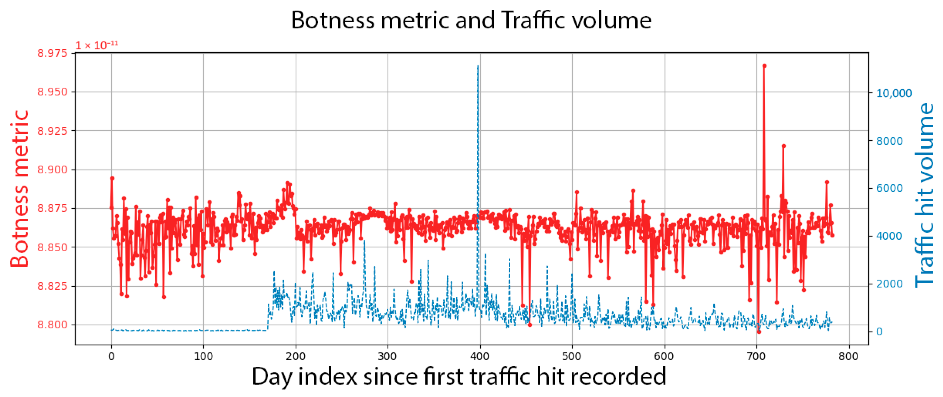 Mathematics 13 03153 g007