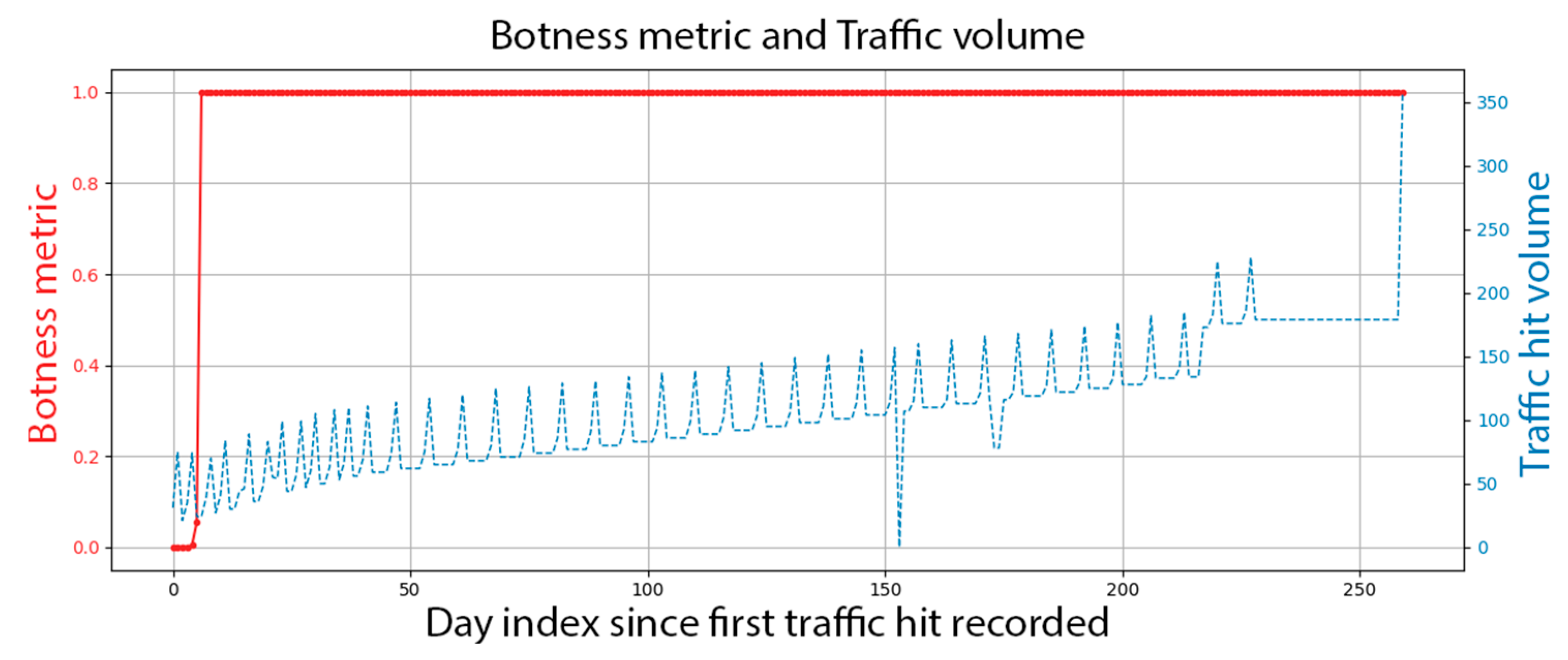 Mathematics 13 03153 g008