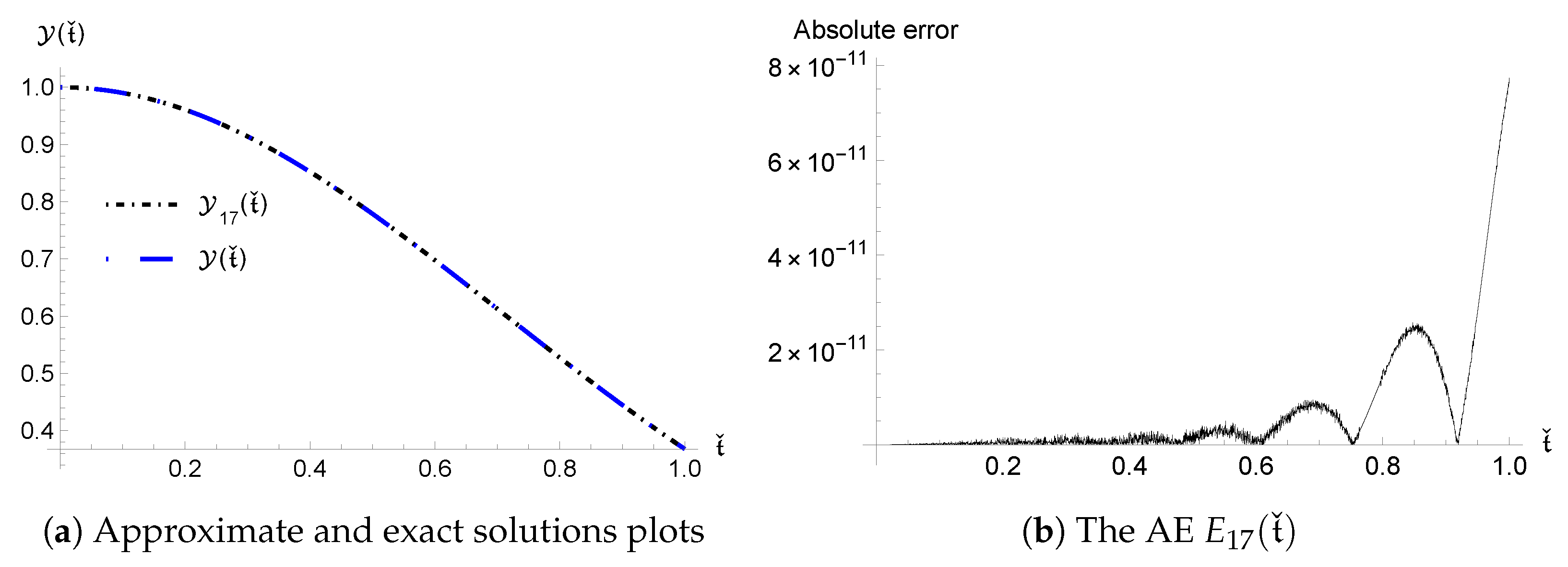 Mathematics 13 03154 g001