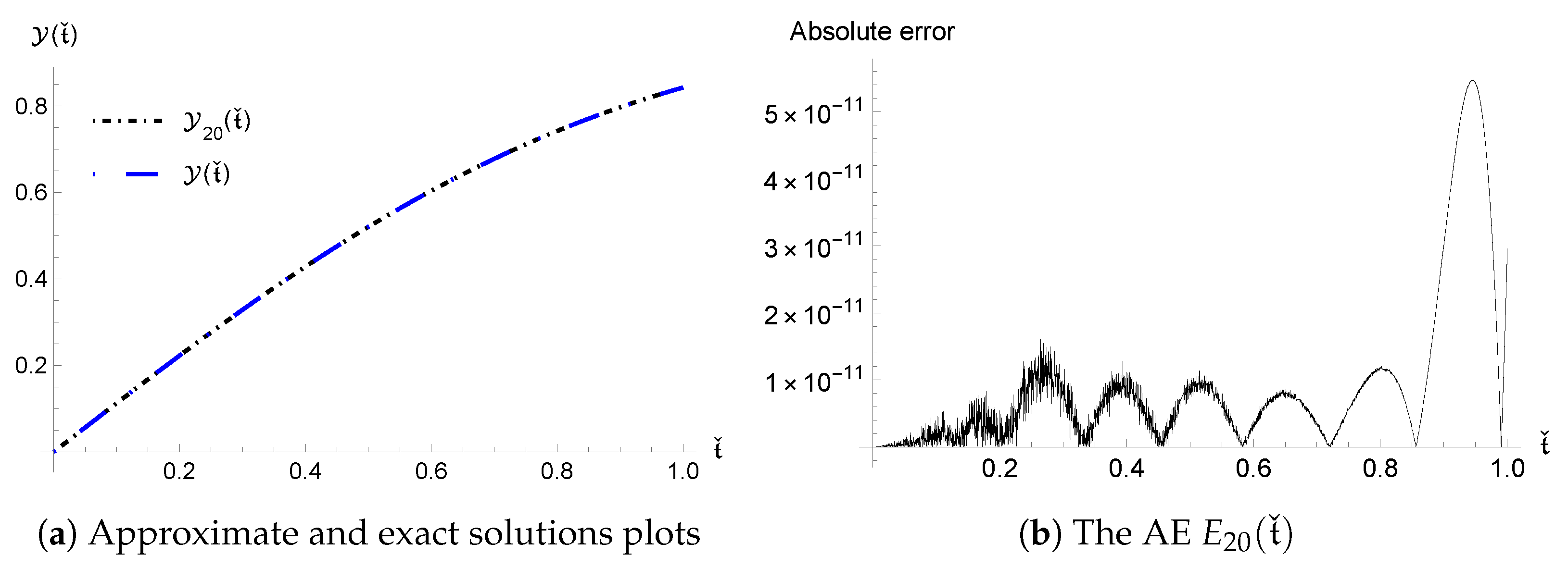 Mathematics 13 03154 g002