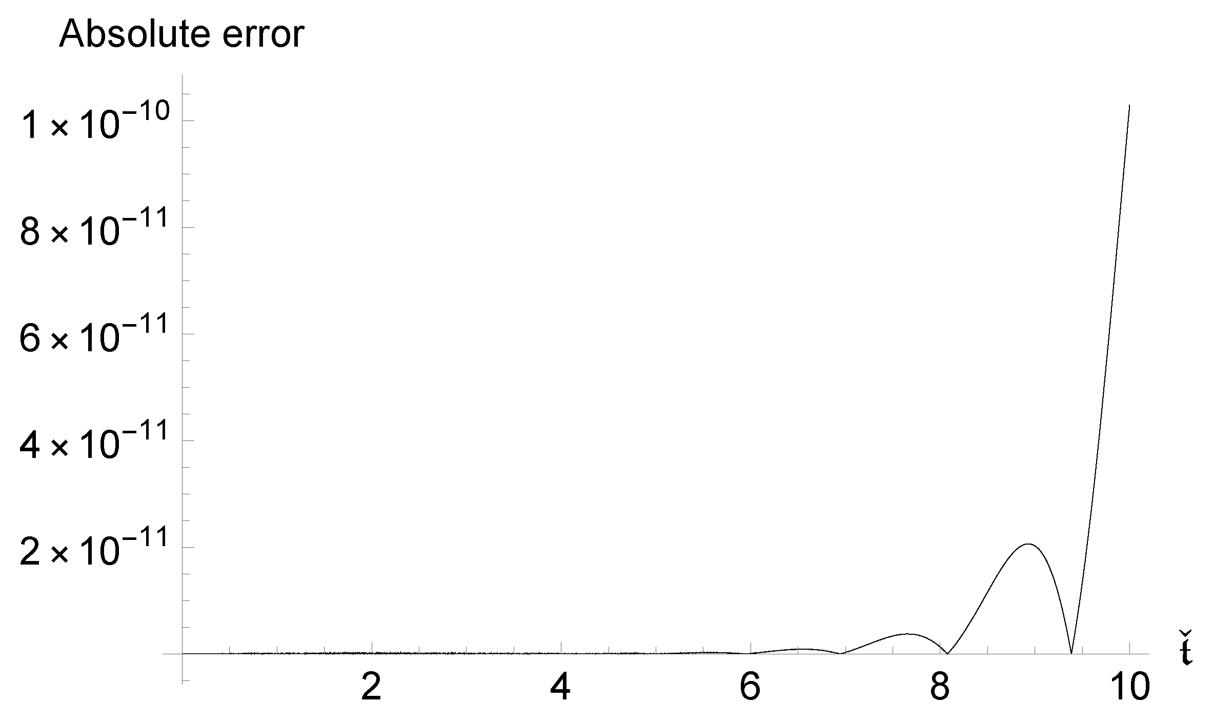 Mathematics 13 03154 g003