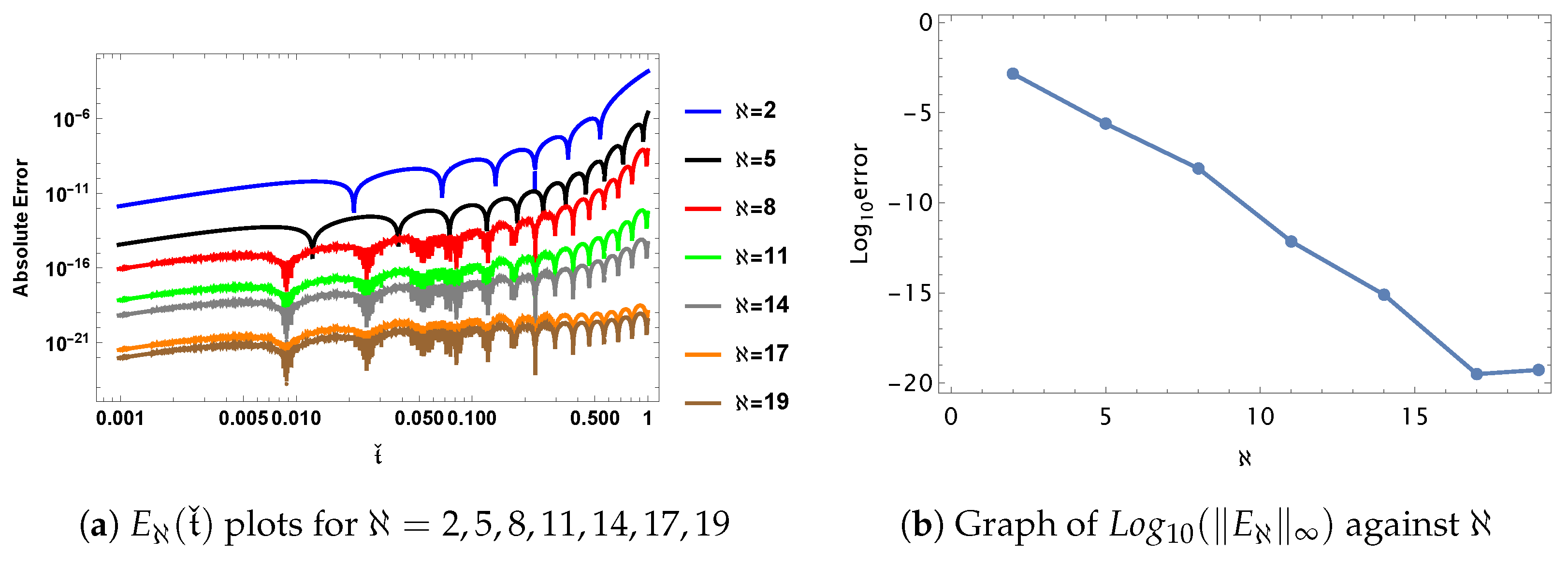 Mathematics 13 03154 g004