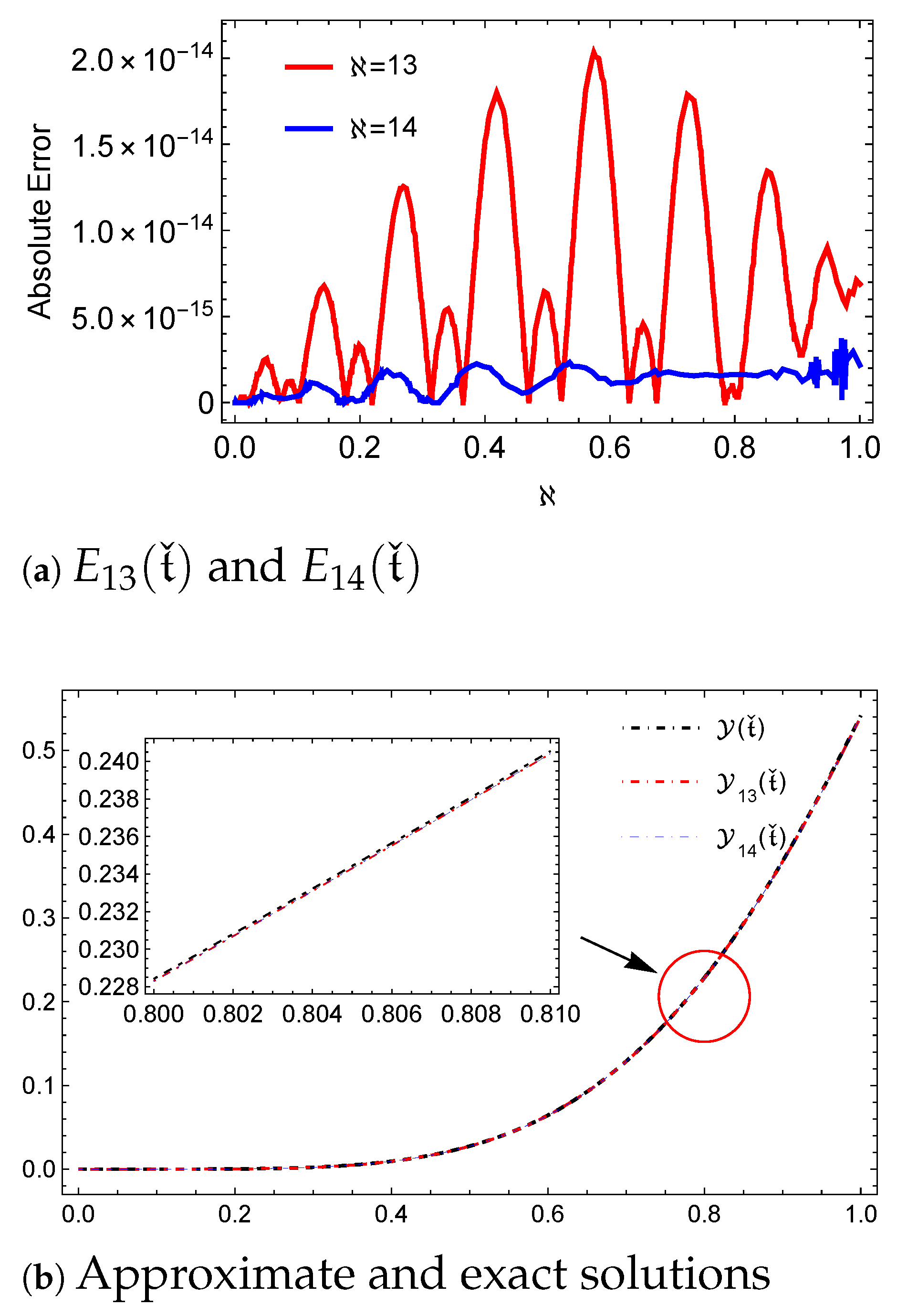 Mathematics 13 03154 g005