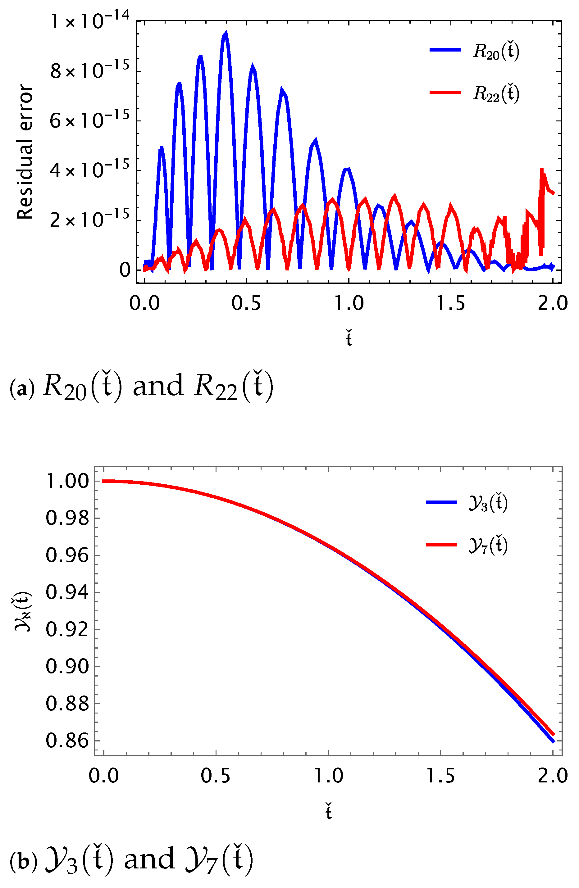 Mathematics 13 03154 g006