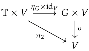 Mathematics 13 03155 i042