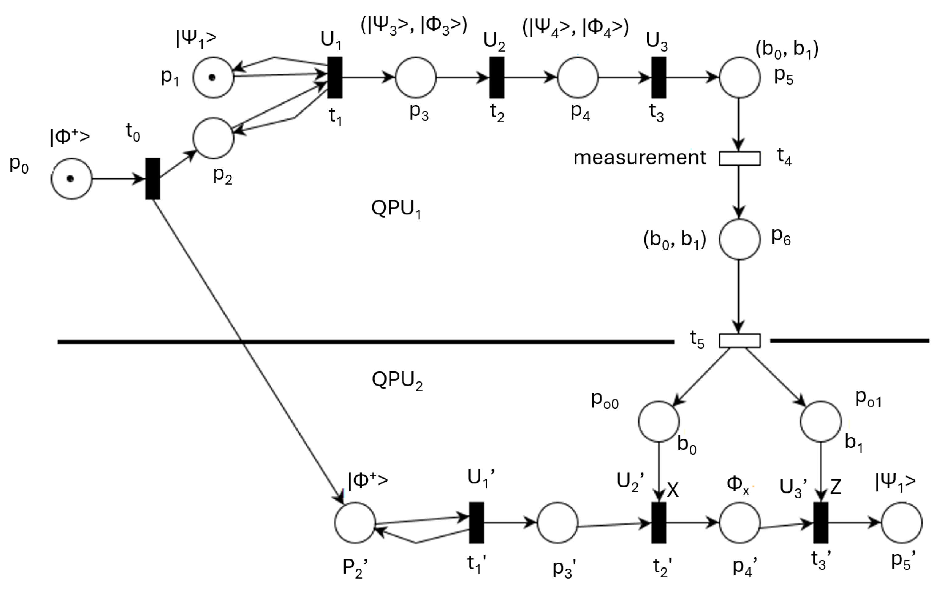 Mathematics 13 03159 g001