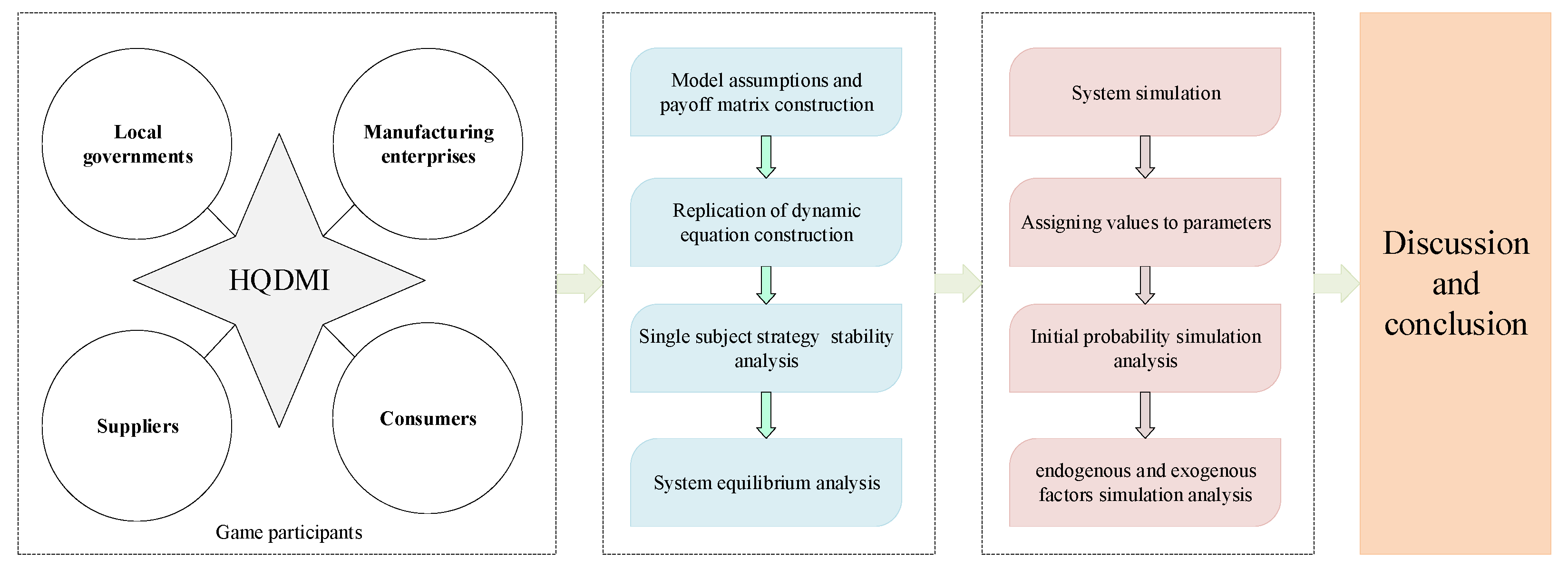 Mathematics 13 03165 g001