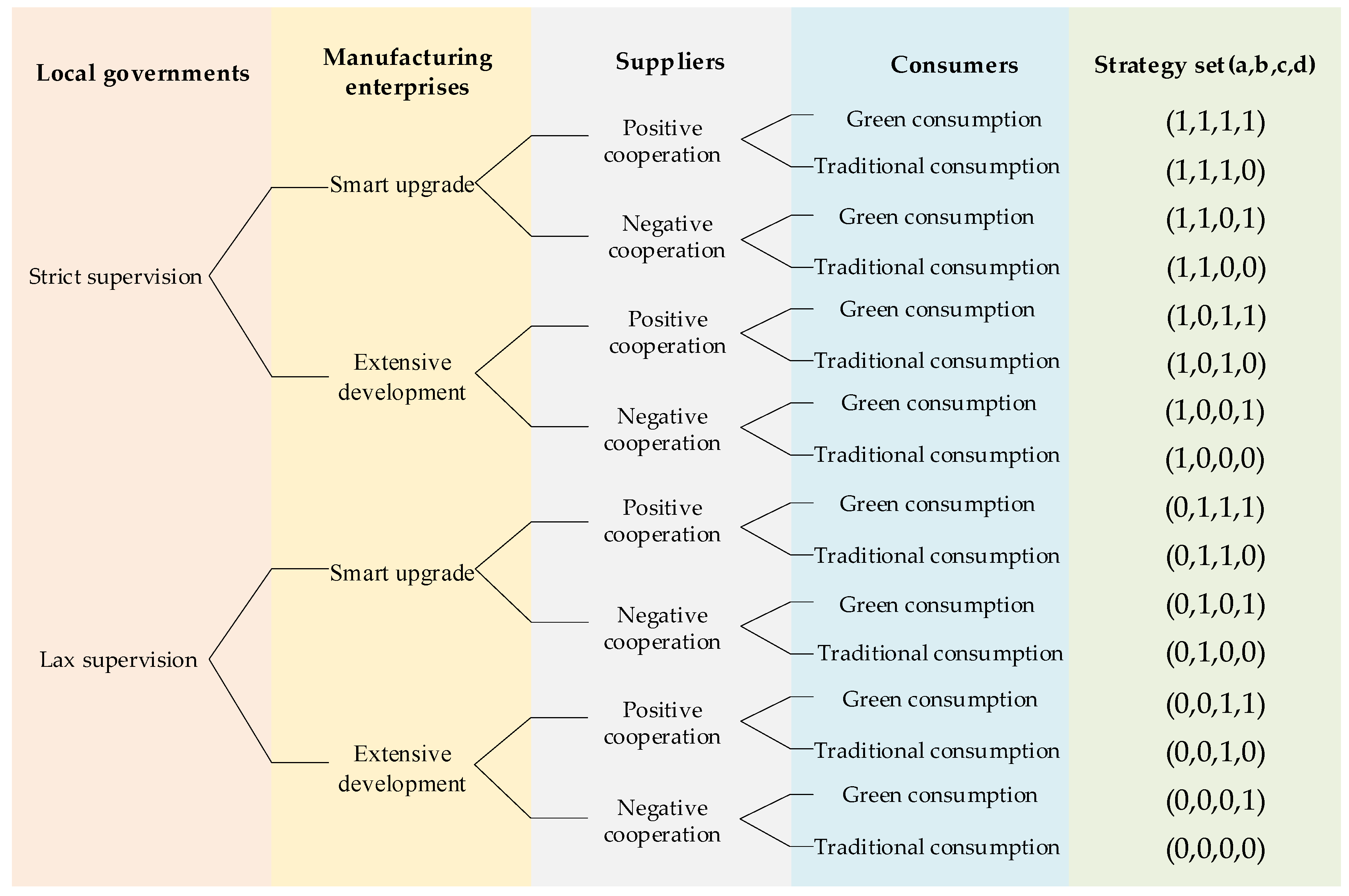 Mathematics 13 03165 g003