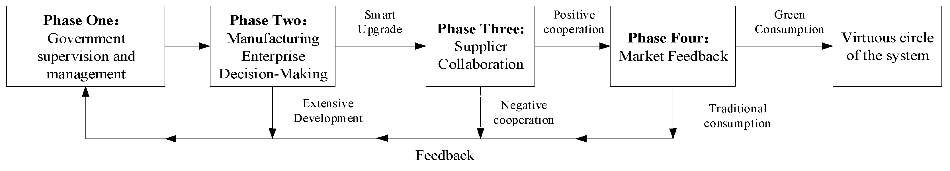 Mathematics 13 03165 g004