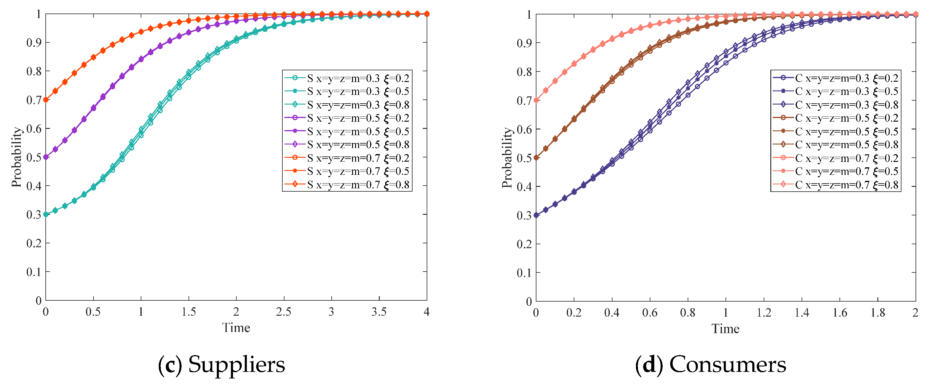 Mathematics 13 03165 g013b