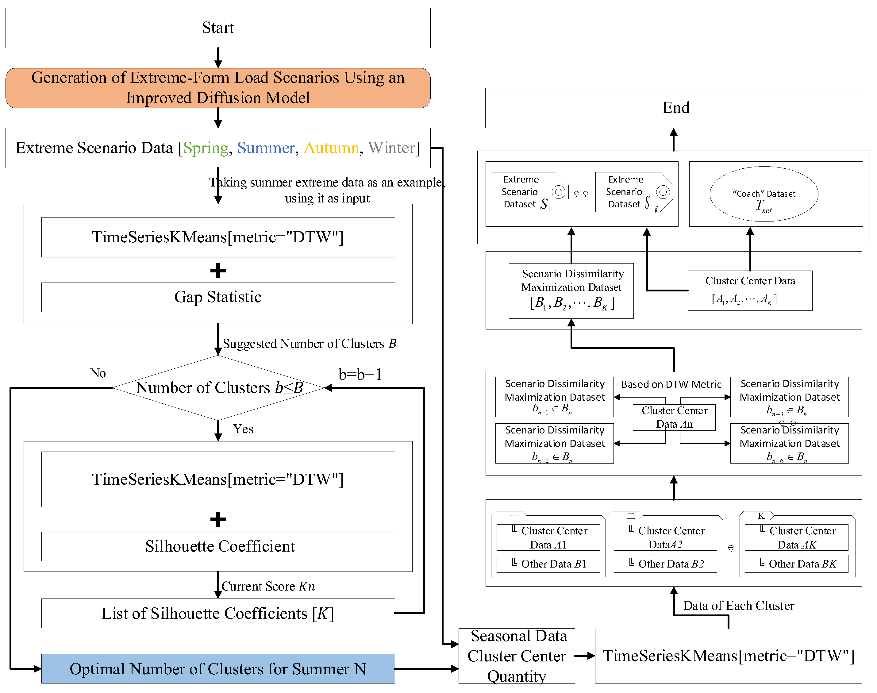 Mathematics 13 03168 g0a1