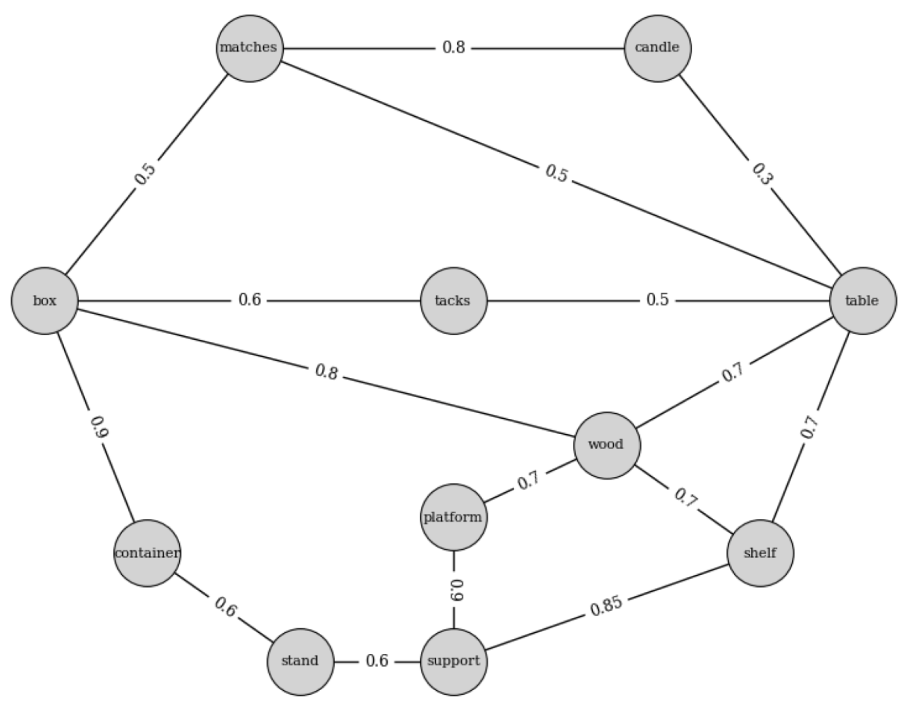 Mathematics 13 03171 g001