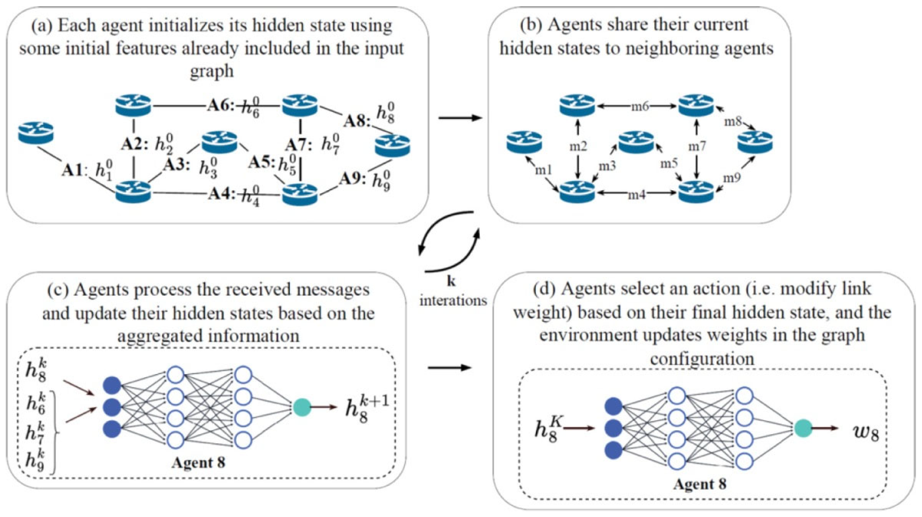 Mathematics 13 03180 g001