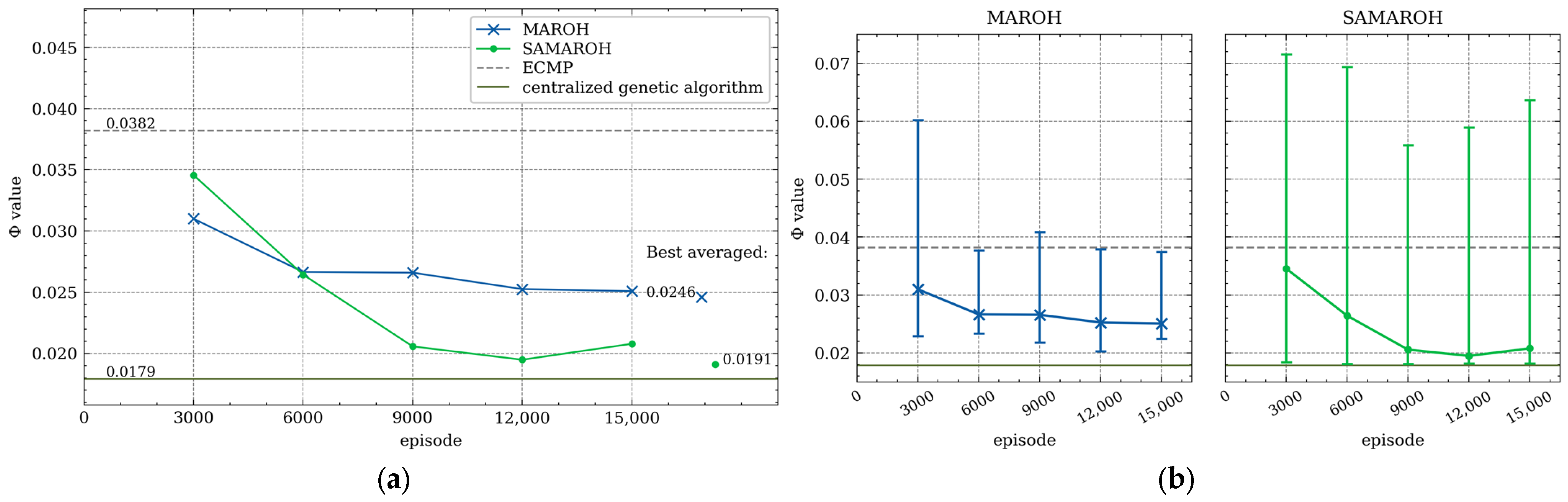 Mathematics 13 03180 g006