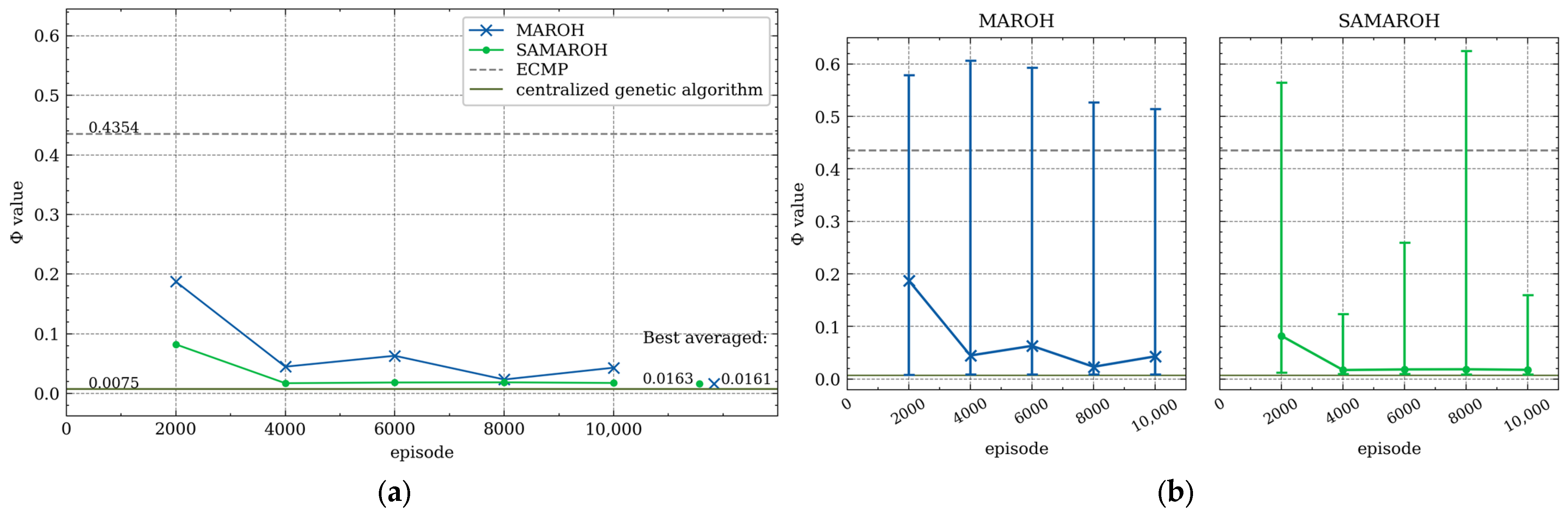 Mathematics 13 03180 g007