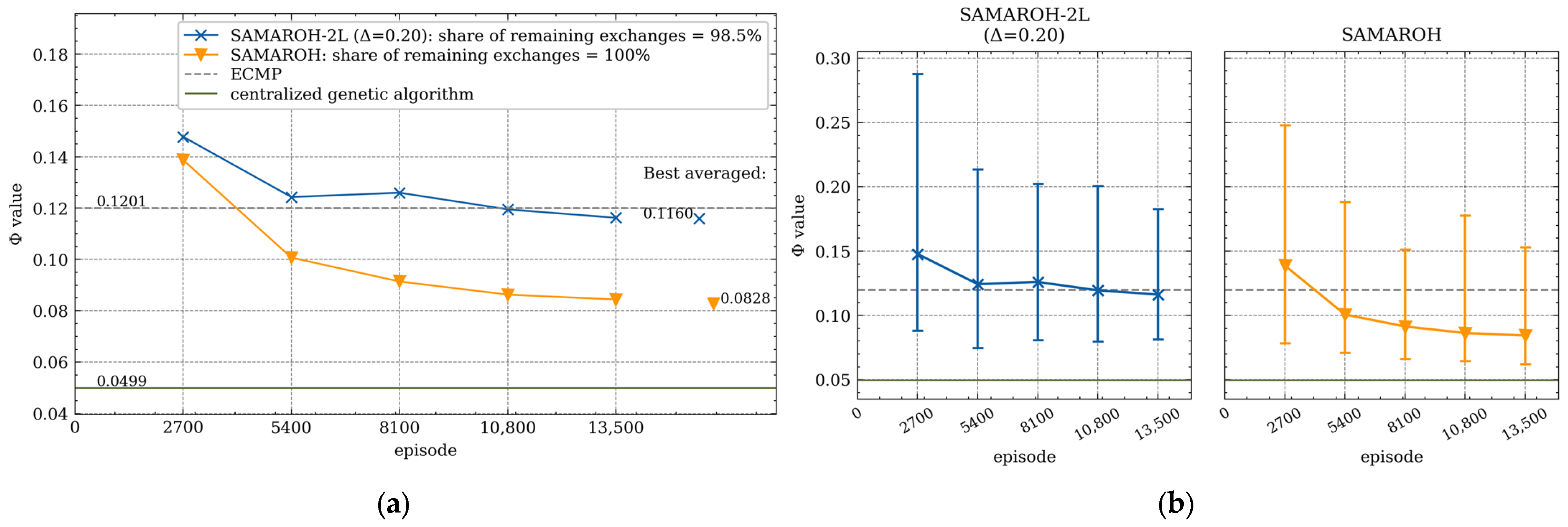Mathematics 13 03180 g012