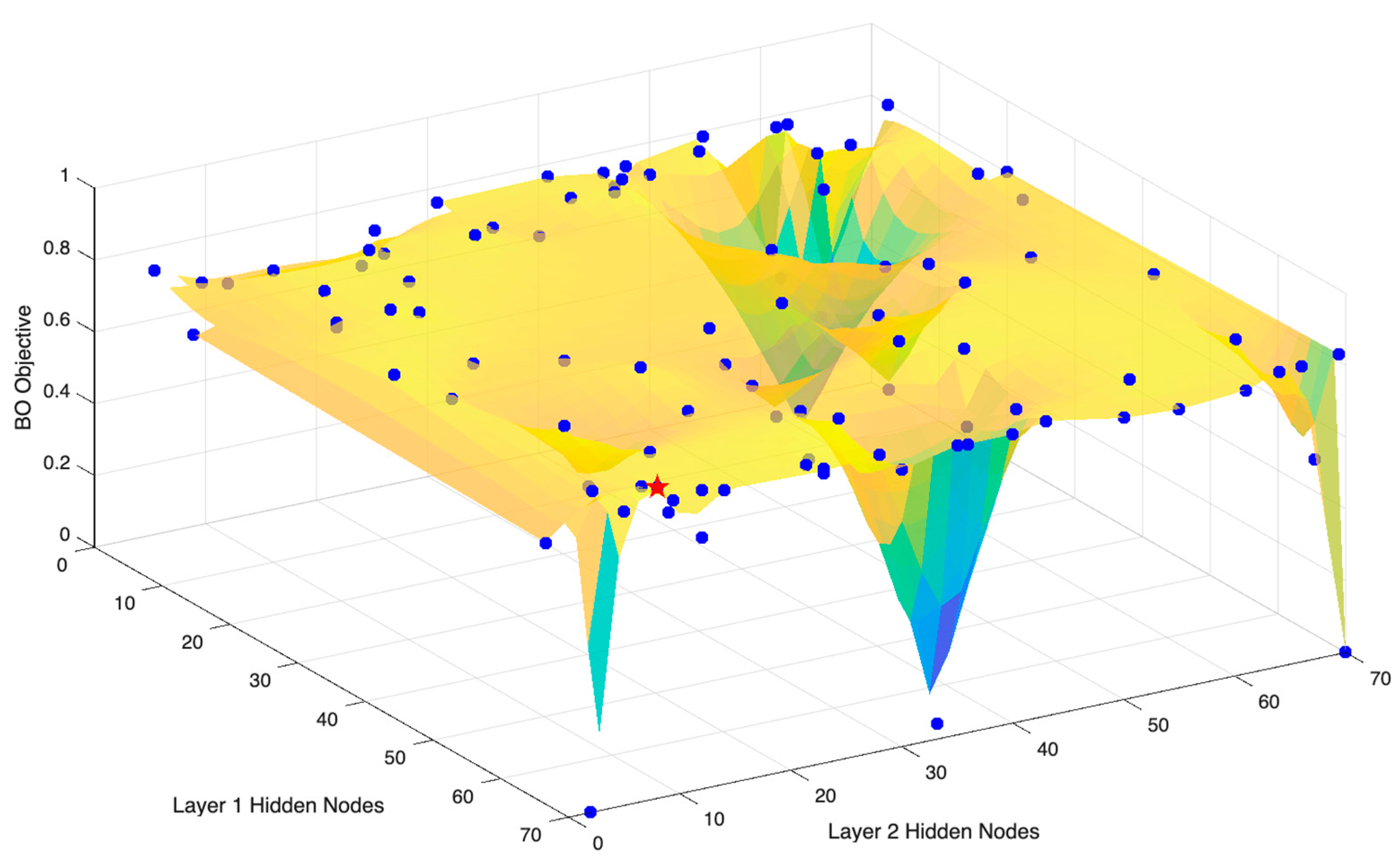 Mathematics 13 03182 g003