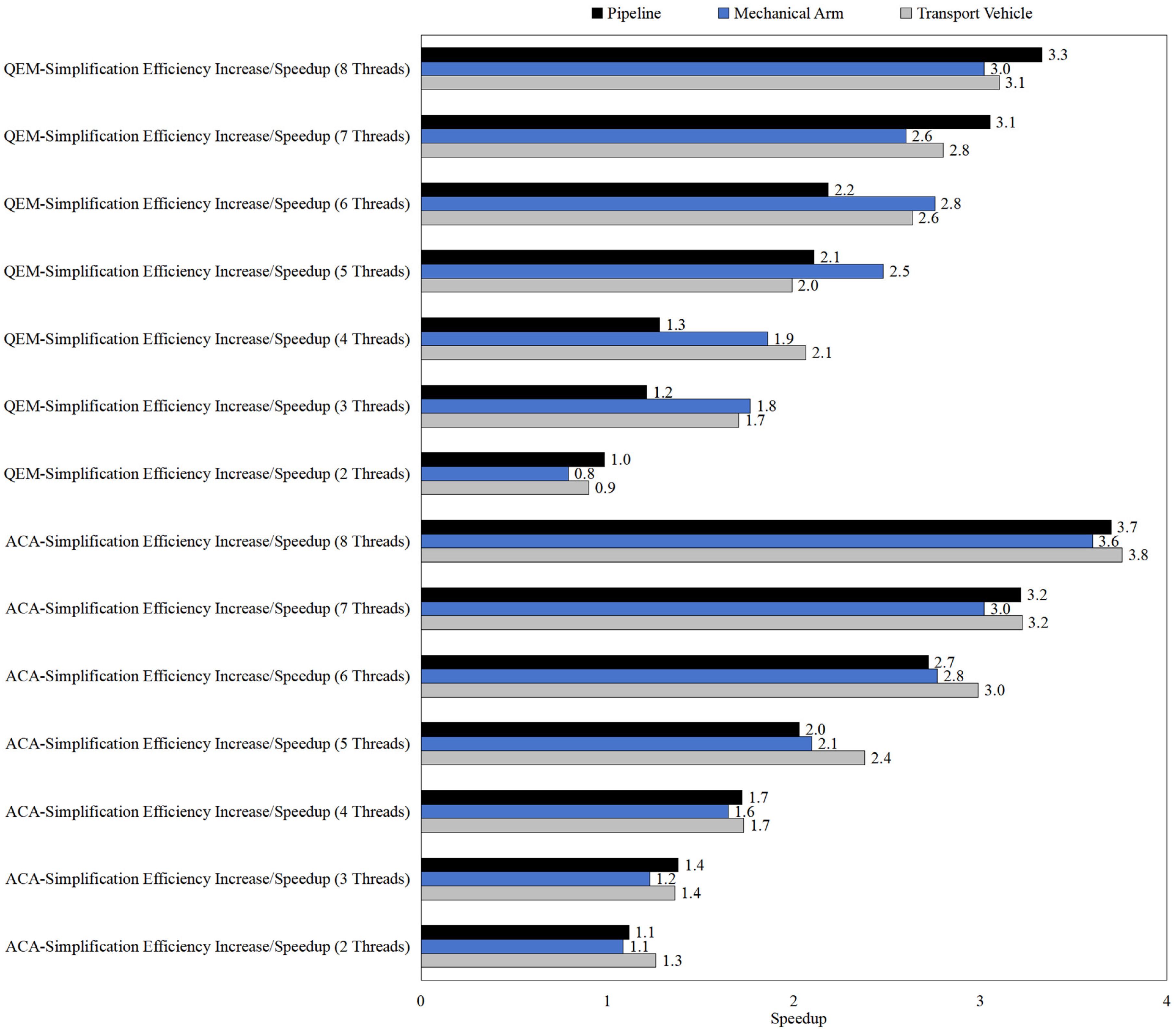 Mathematics 13 03183 g009 Mathematics 13 03183 g009