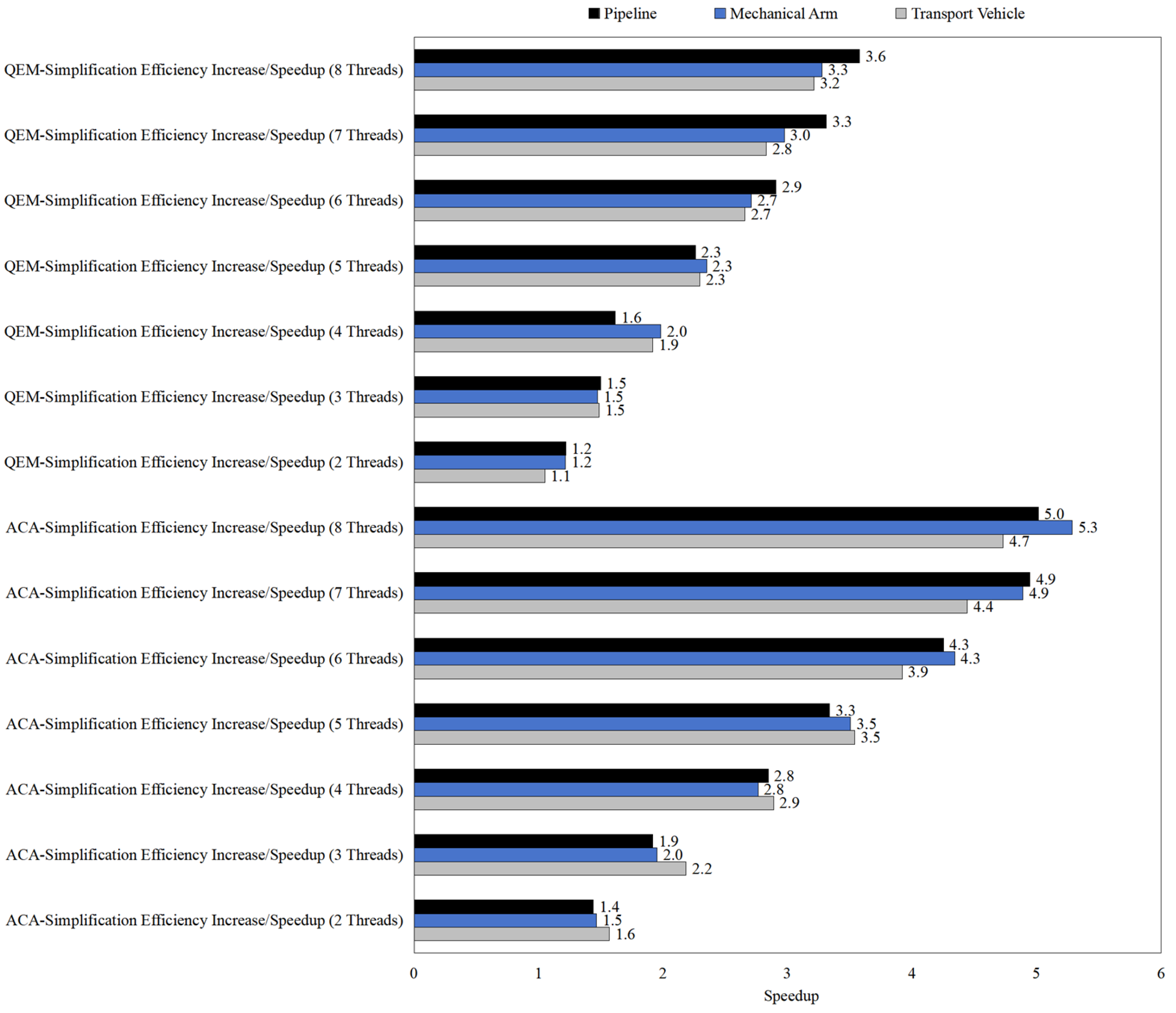 Mathematics 13 03183 g011 Mathematics 13 03183 g011