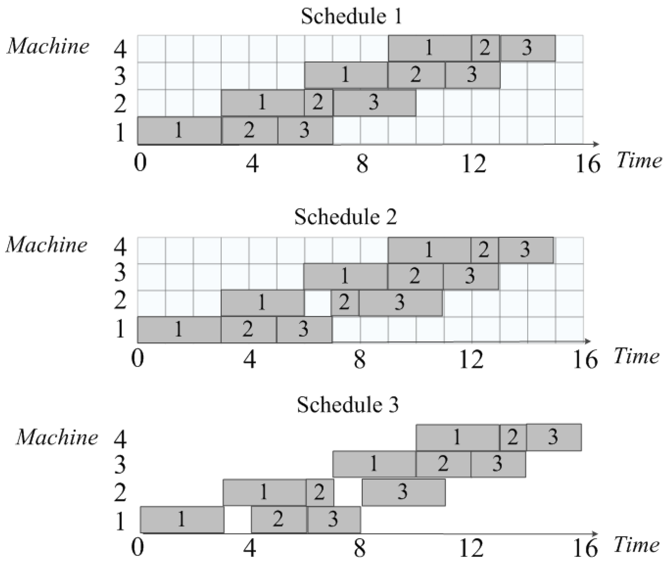 Mathematics 13 03185 g002