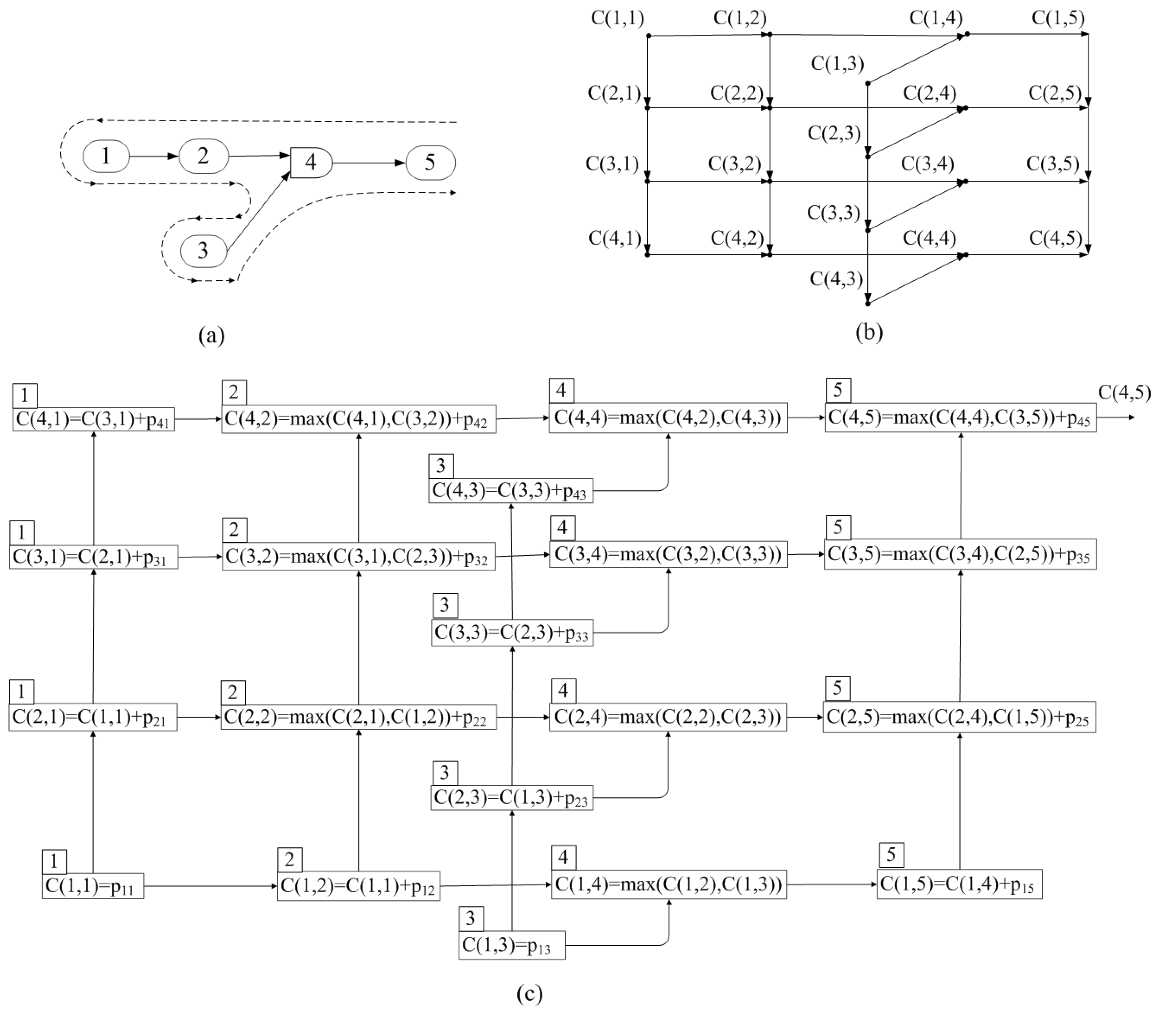Mathematics 13 03185 g008