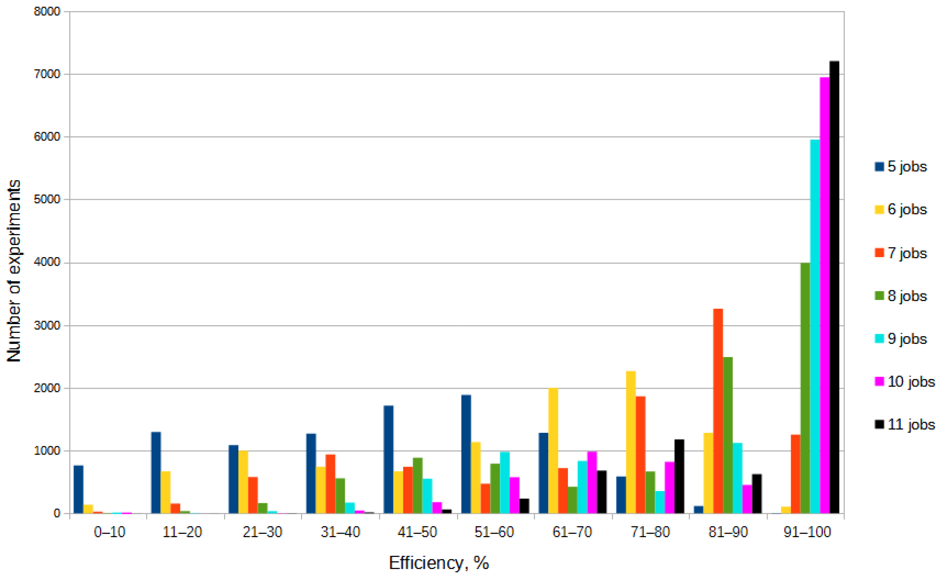 Mathematics 13 03185 g009