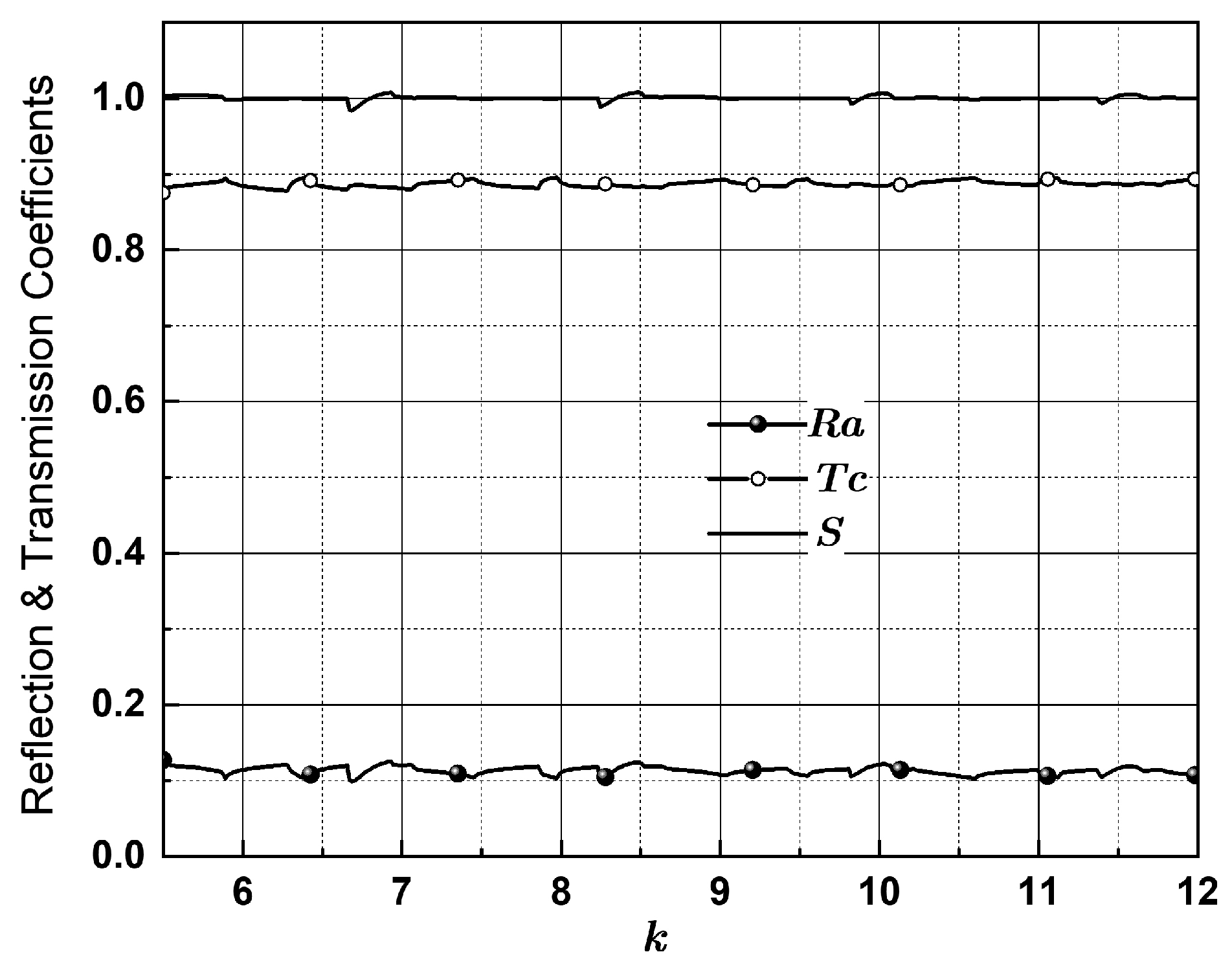 Mathematics 13 03186 g005