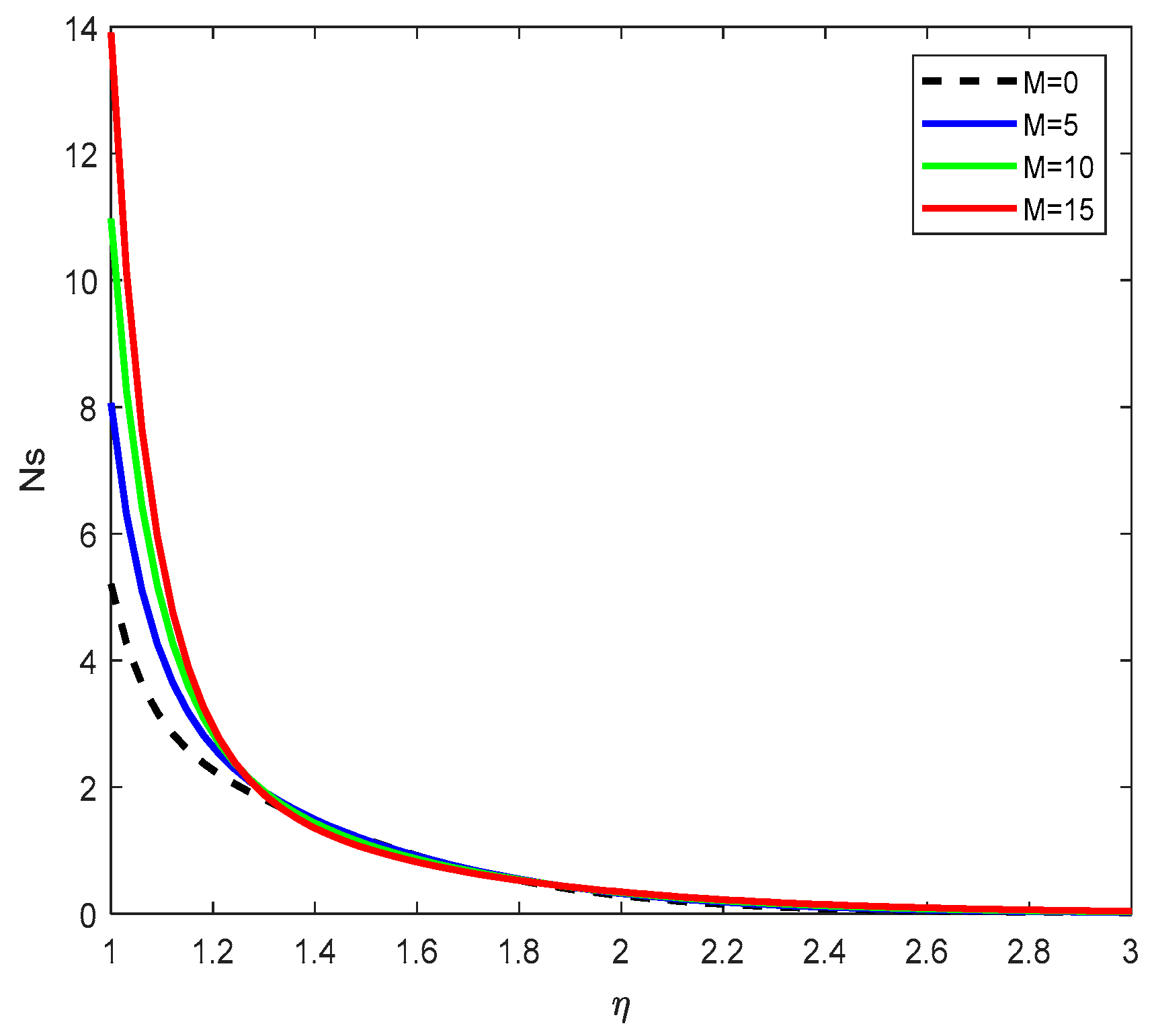 Mathematics 13 03189 g022