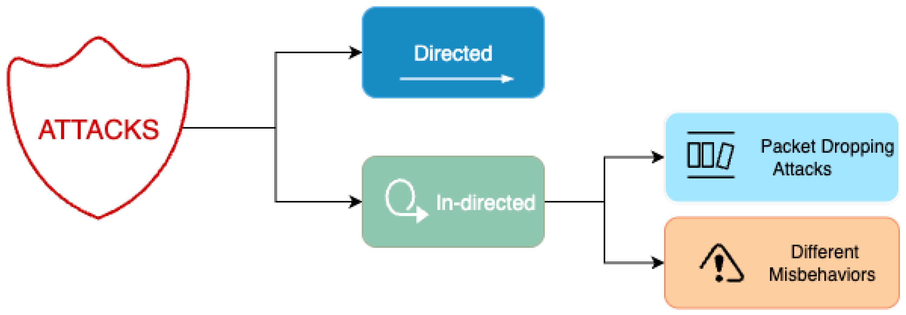 Mathematics 13 03196 g001