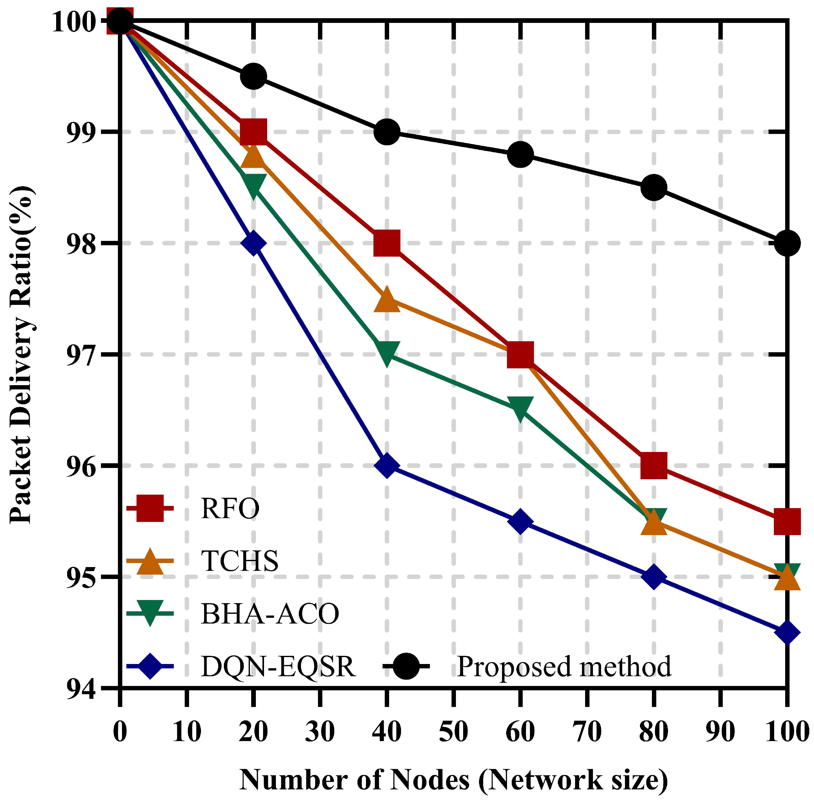 Mathematics 13 03196 g008