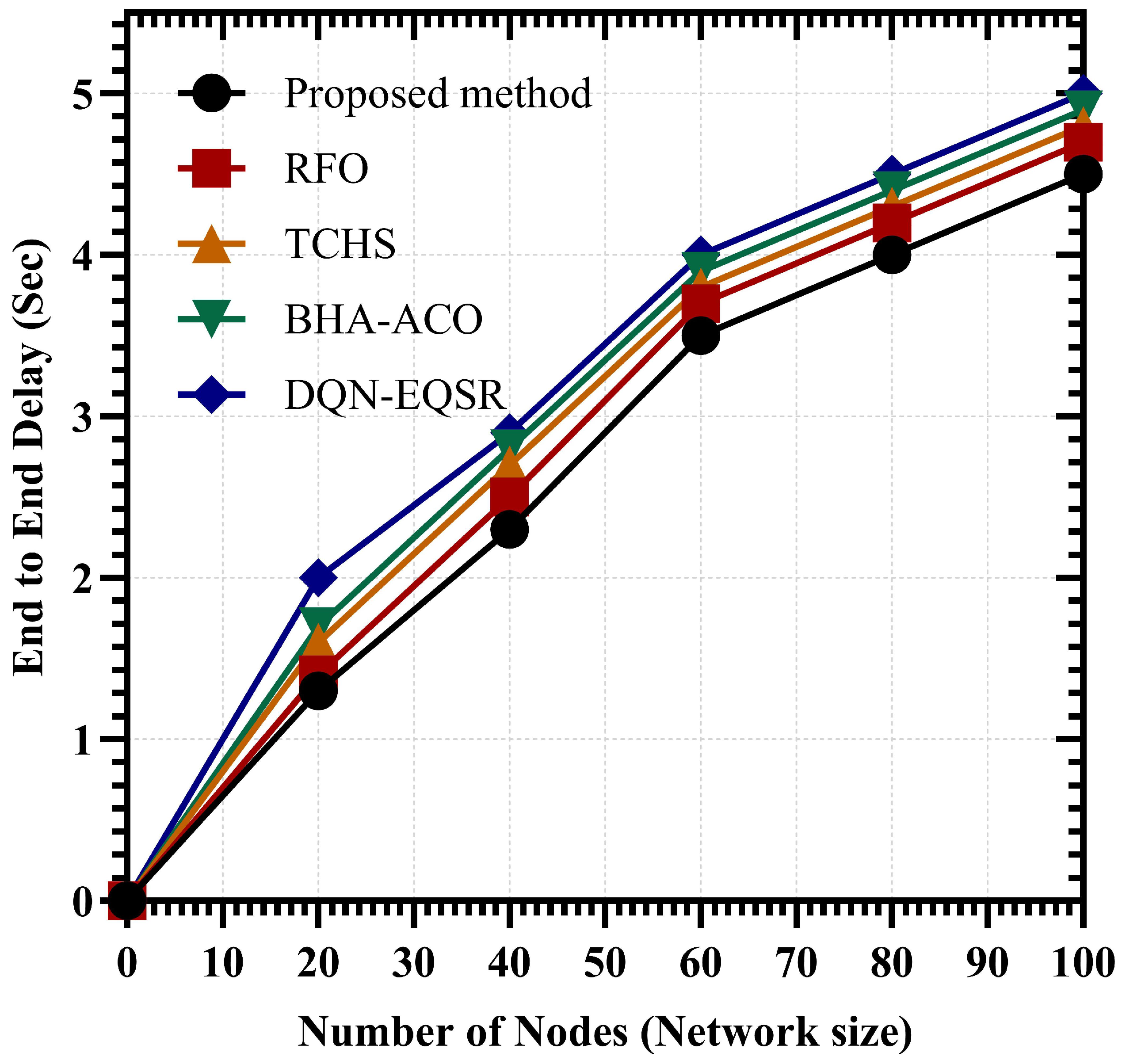 Mathematics 13 03196 g009