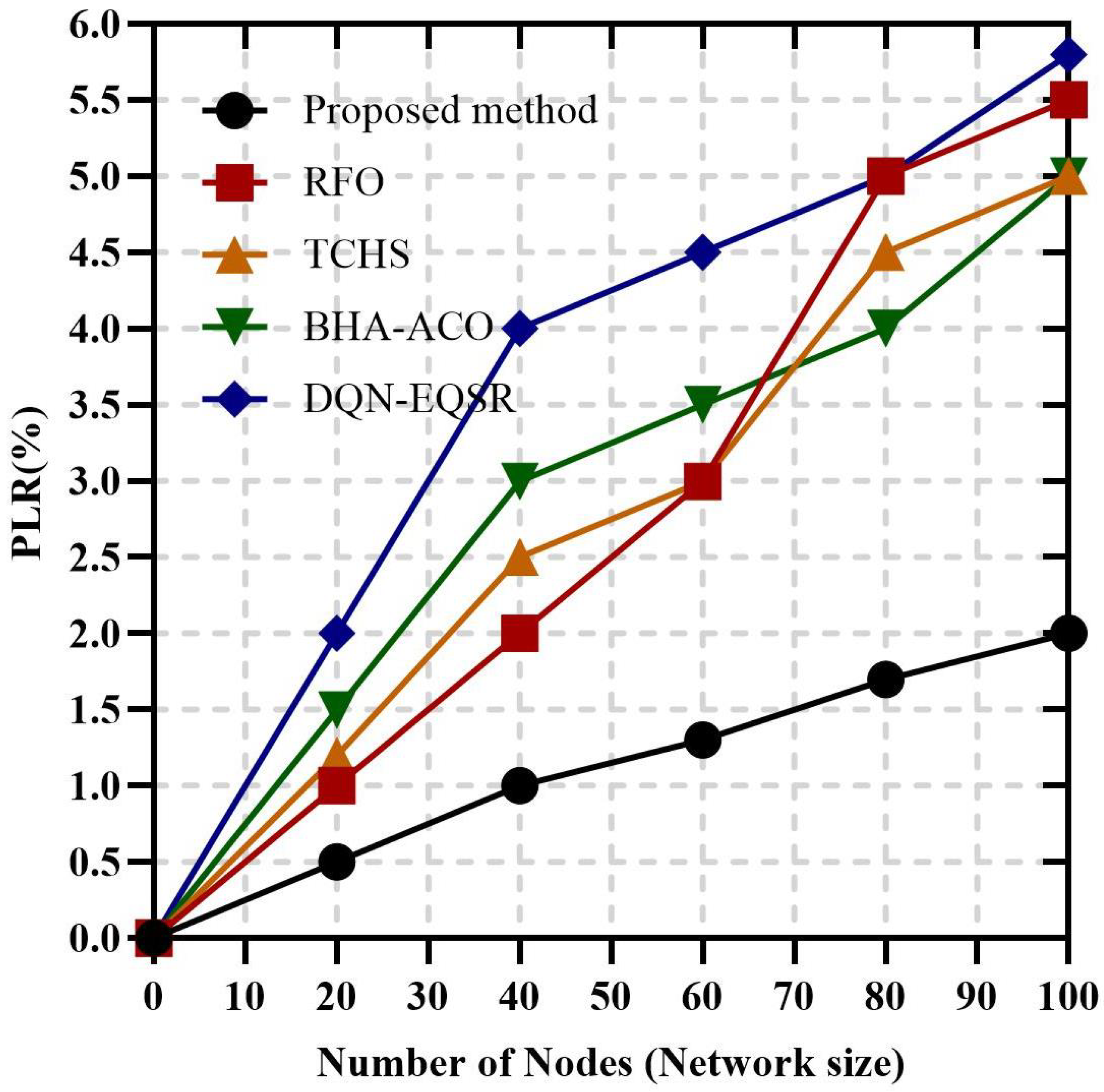 Mathematics 13 03196 g010