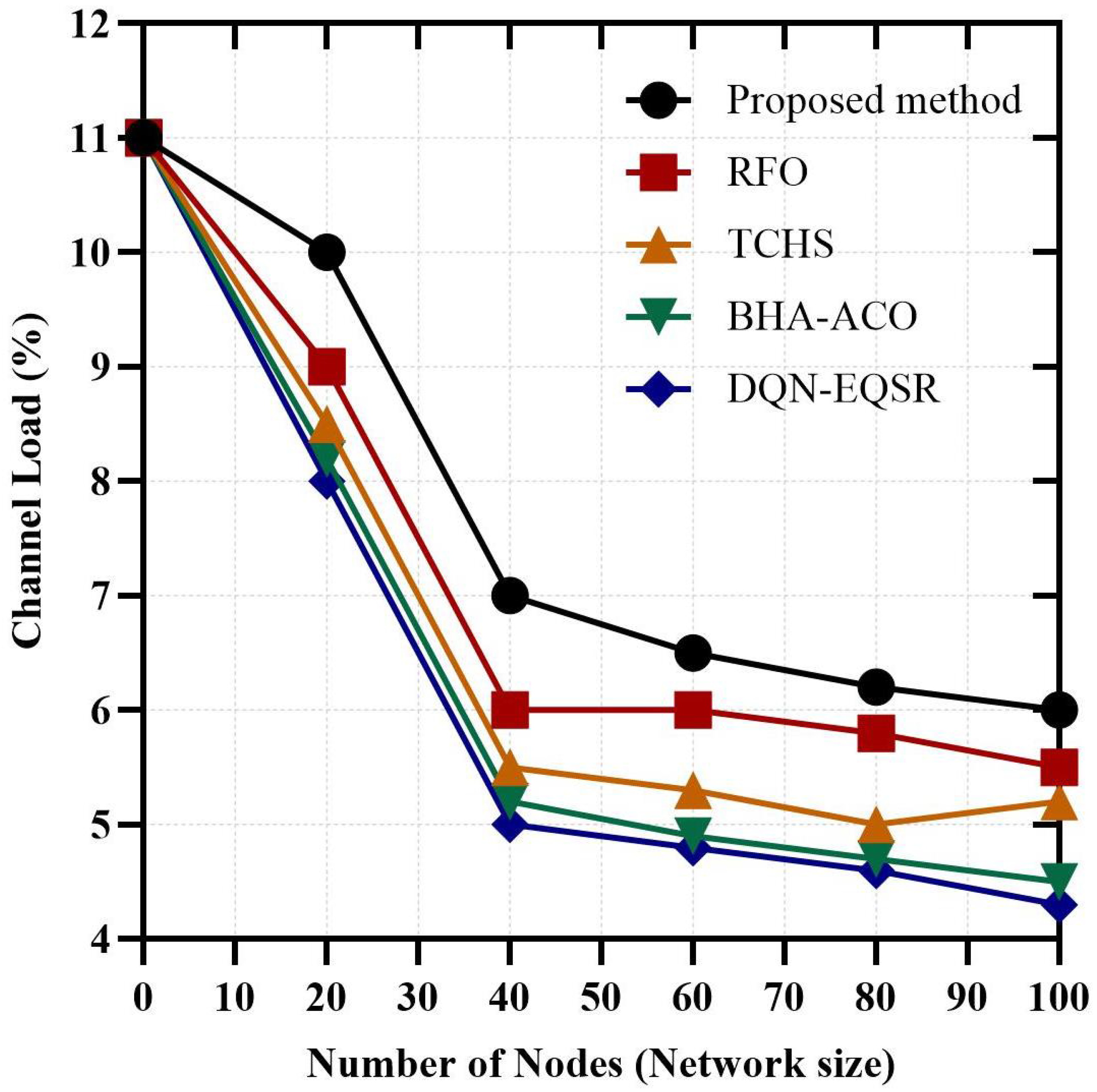 Mathematics 13 03196 g012
