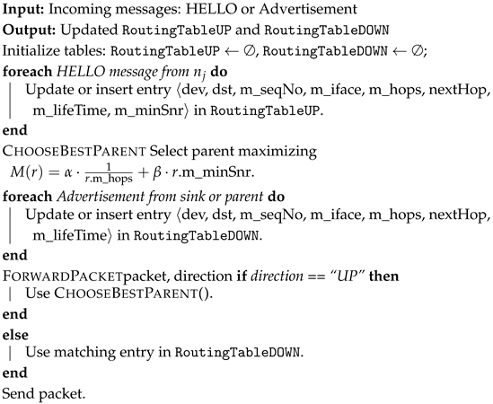 Mathematics 13 03196 i002