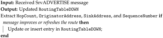 Mathematics 13 03196 i004