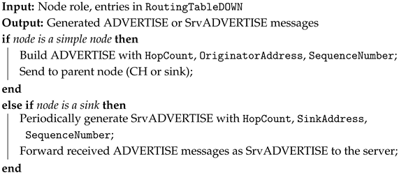 Mathematics 13 03196 i005