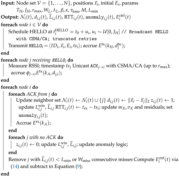 Mathematics 13 03196 i006