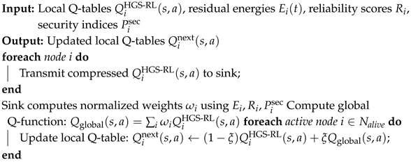 Mathematics 13 03196 i009