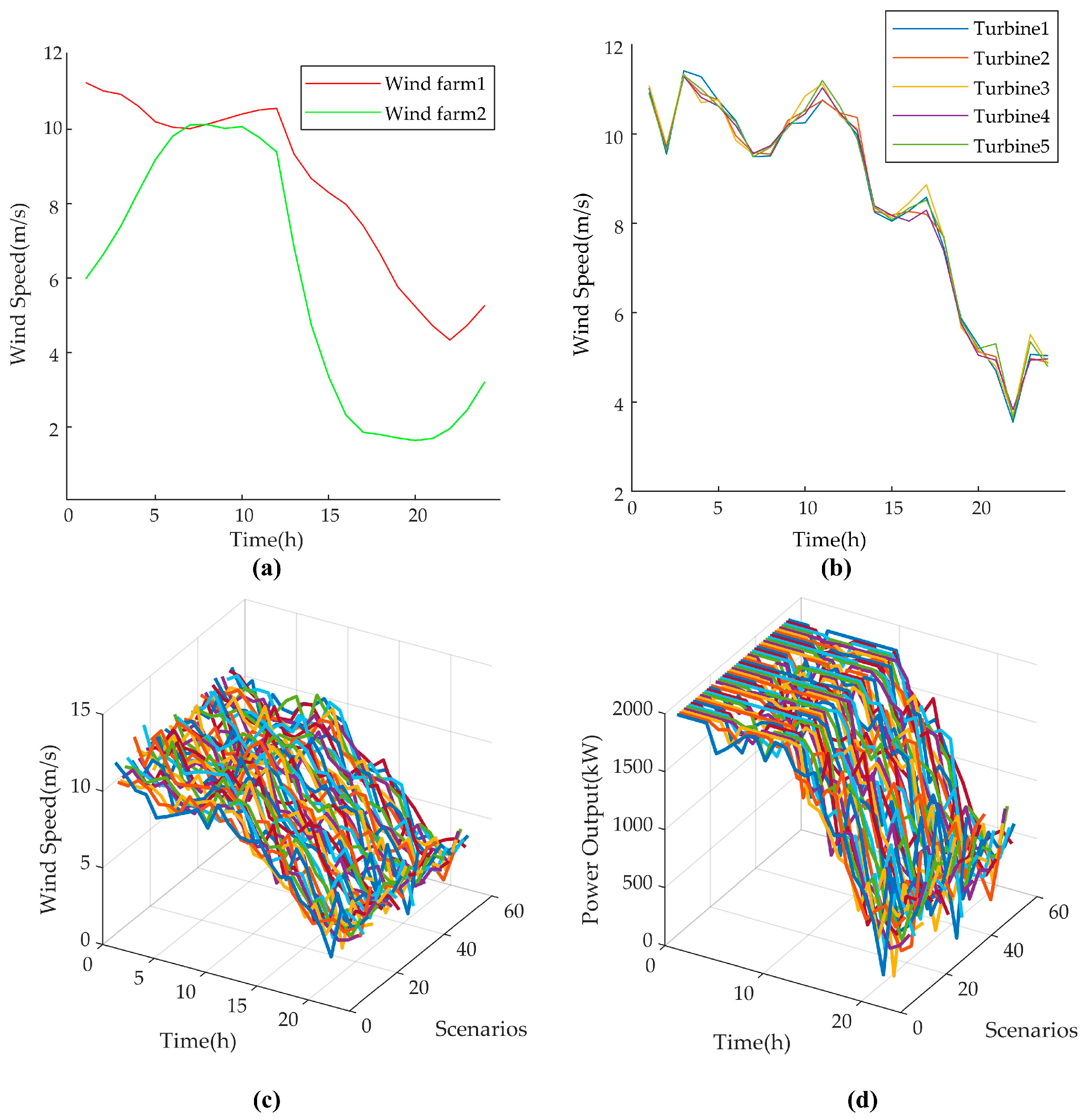 Mathematics 13 03197 g002