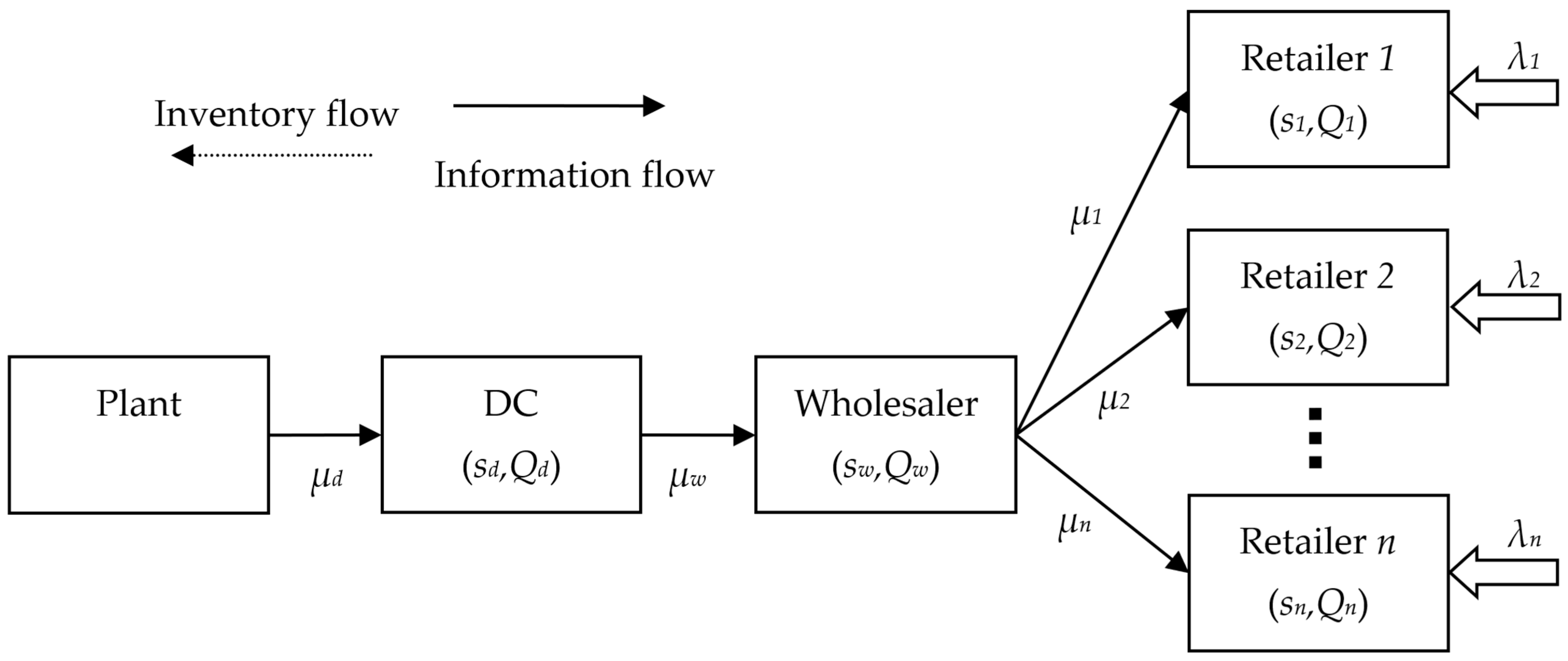 Mathematics 13 03199 g001