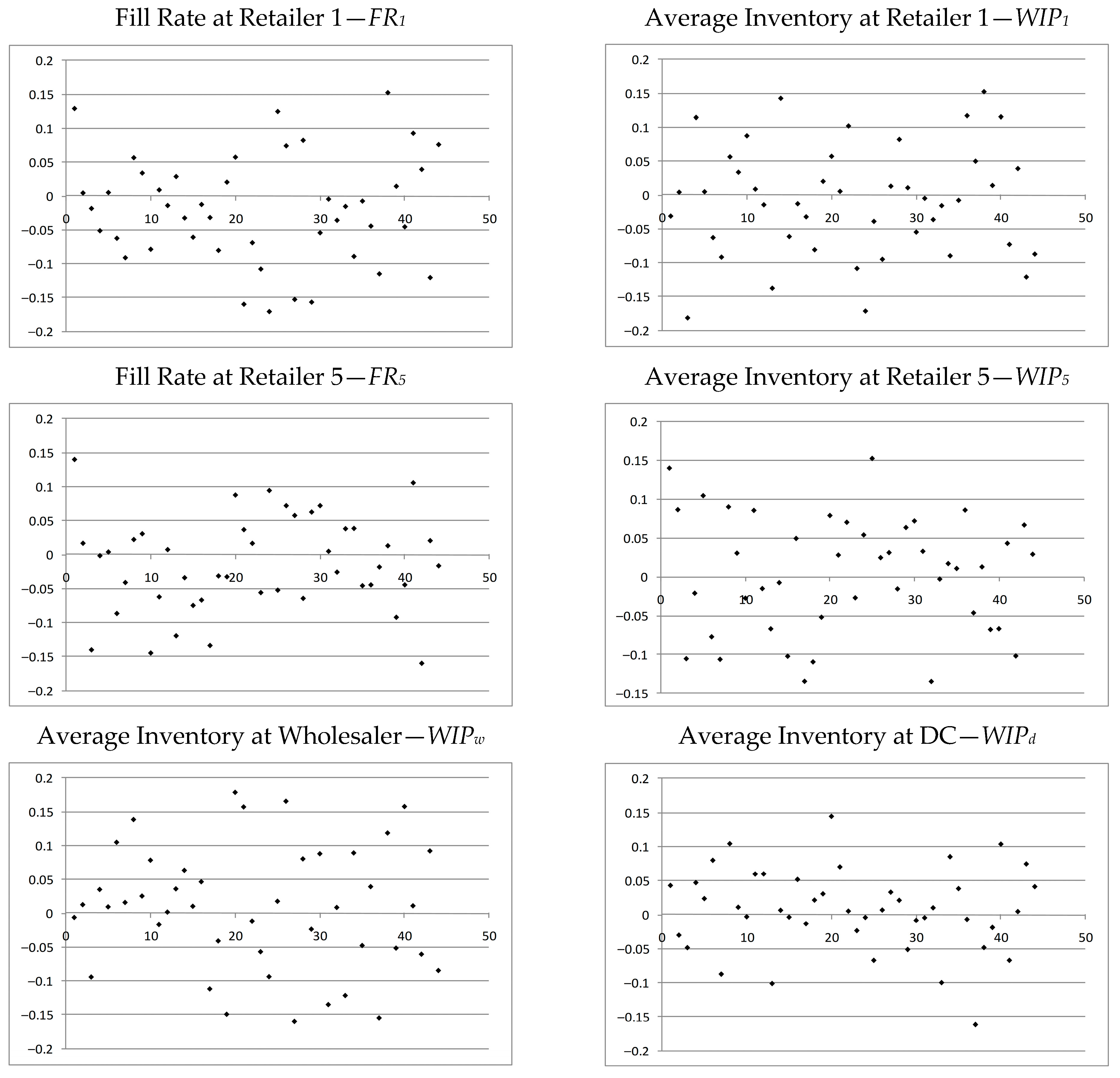 Mathematics 13 03199 g005