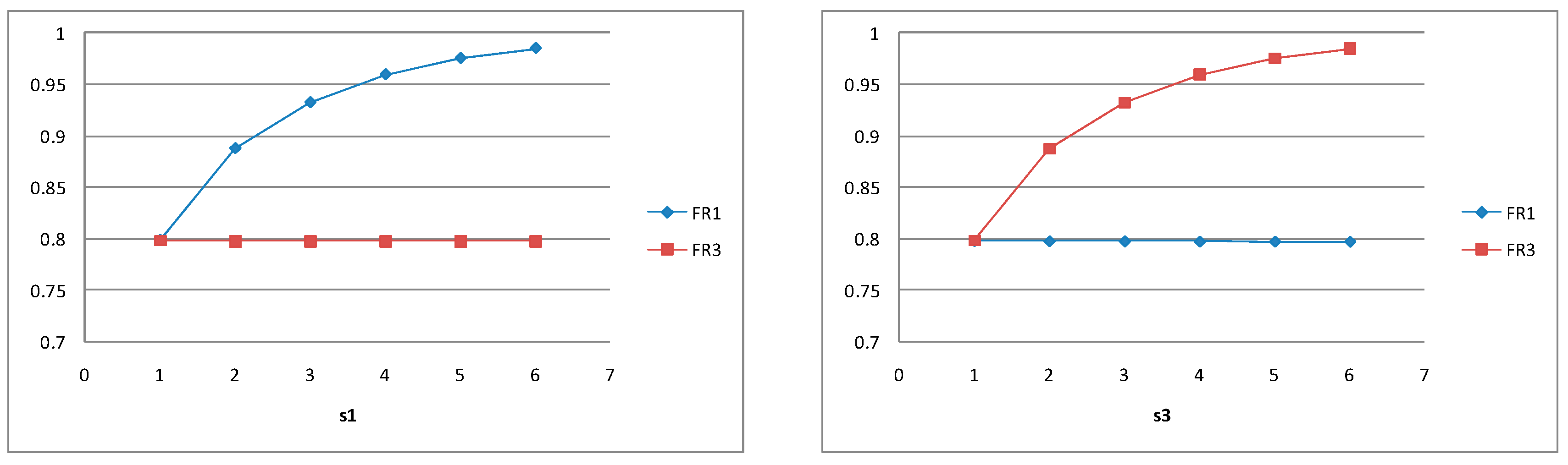 Mathematics 13 03199 g018